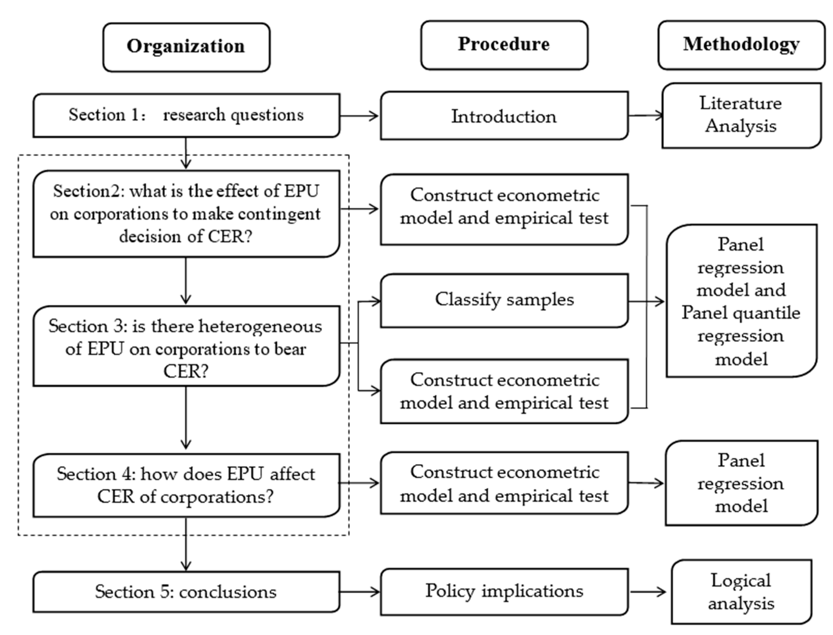 Sustainability 12 08839 g001 Sustainability 12 08839 g001
