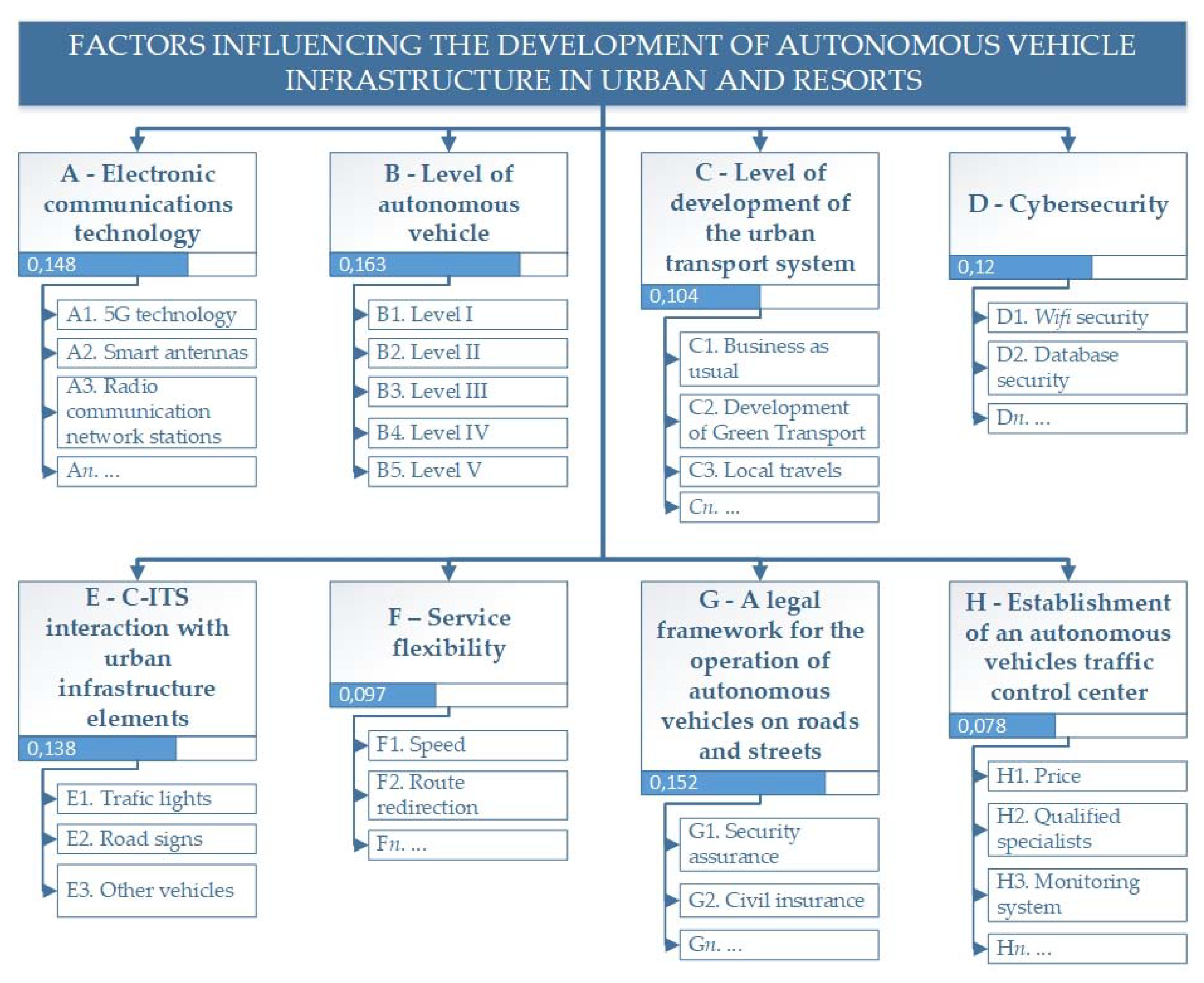 Sustainability 12 08841 g001