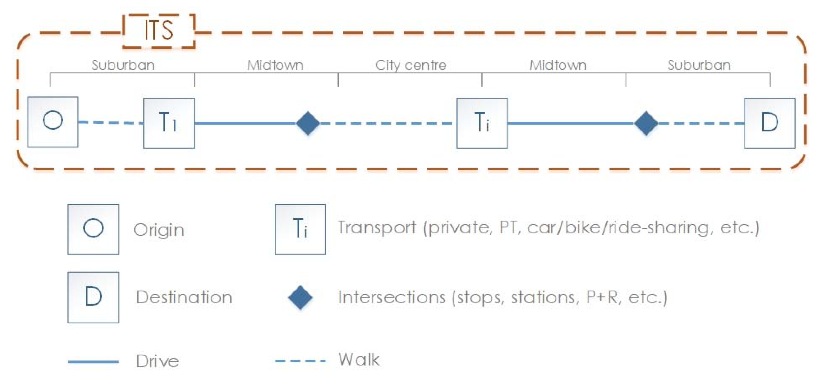 Sustainability 12 08841 g002