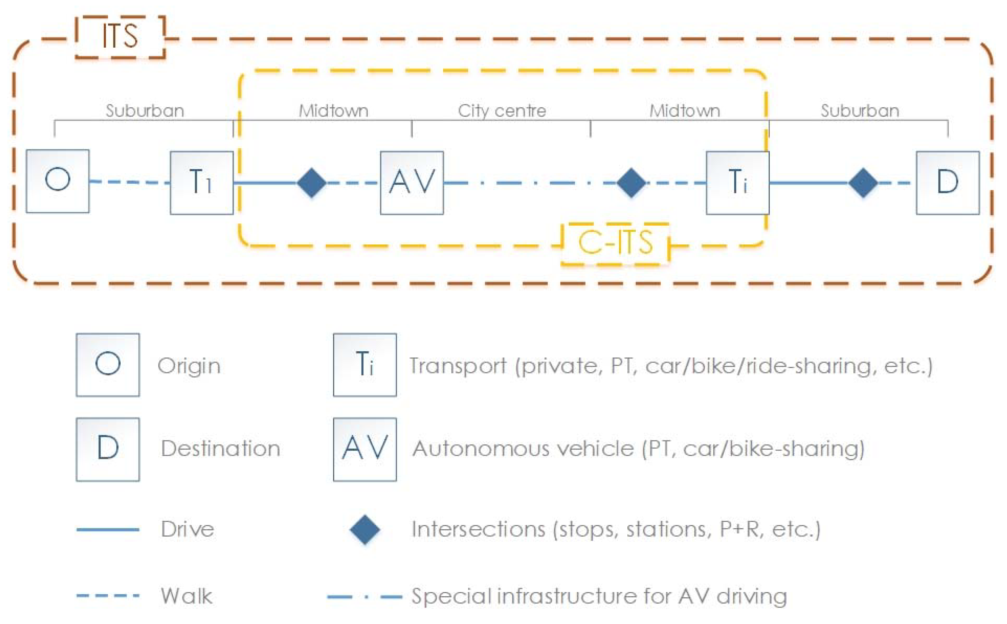 Sustainability 12 08841 g003