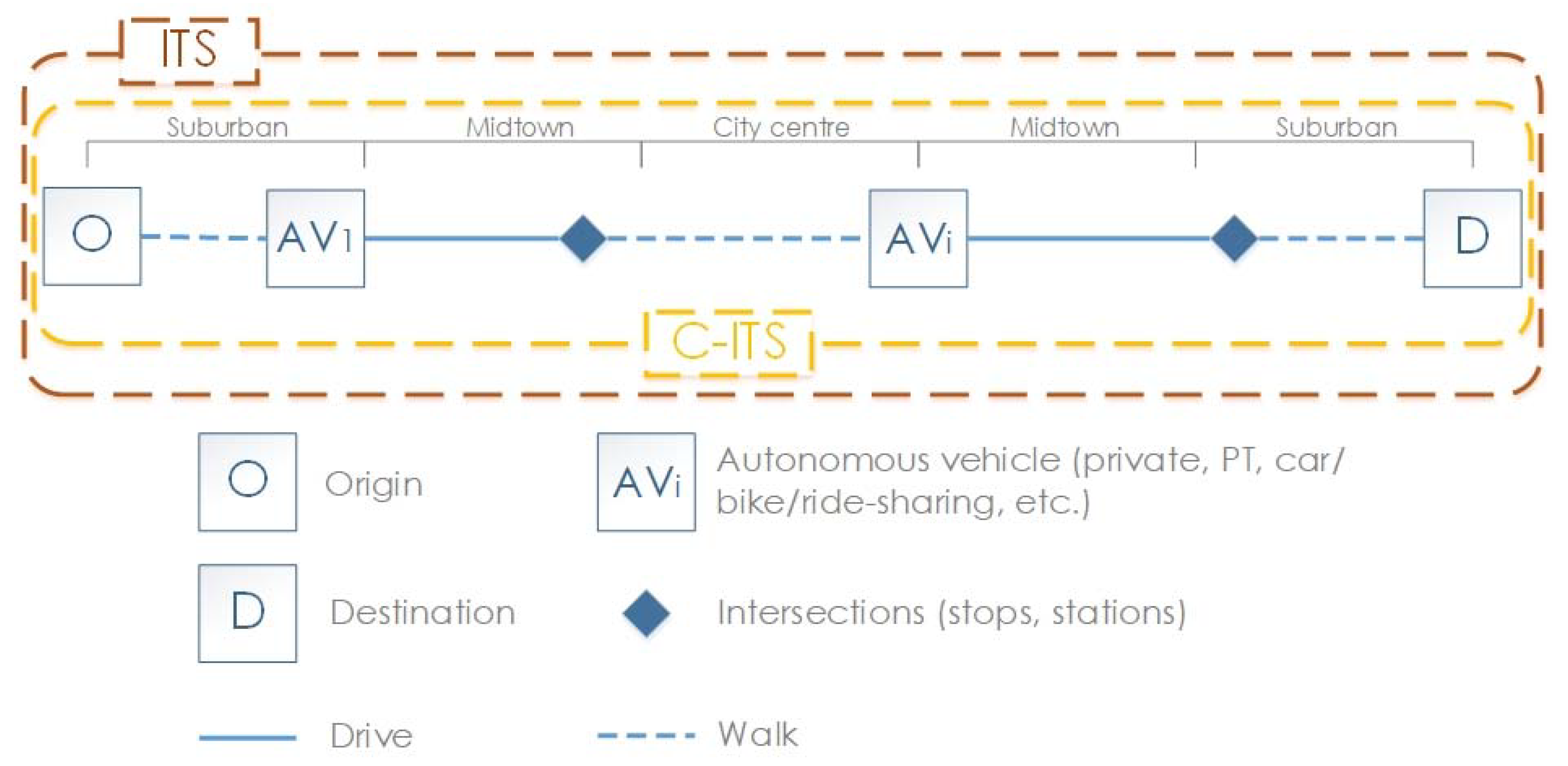 Sustainability 12 08841 g004