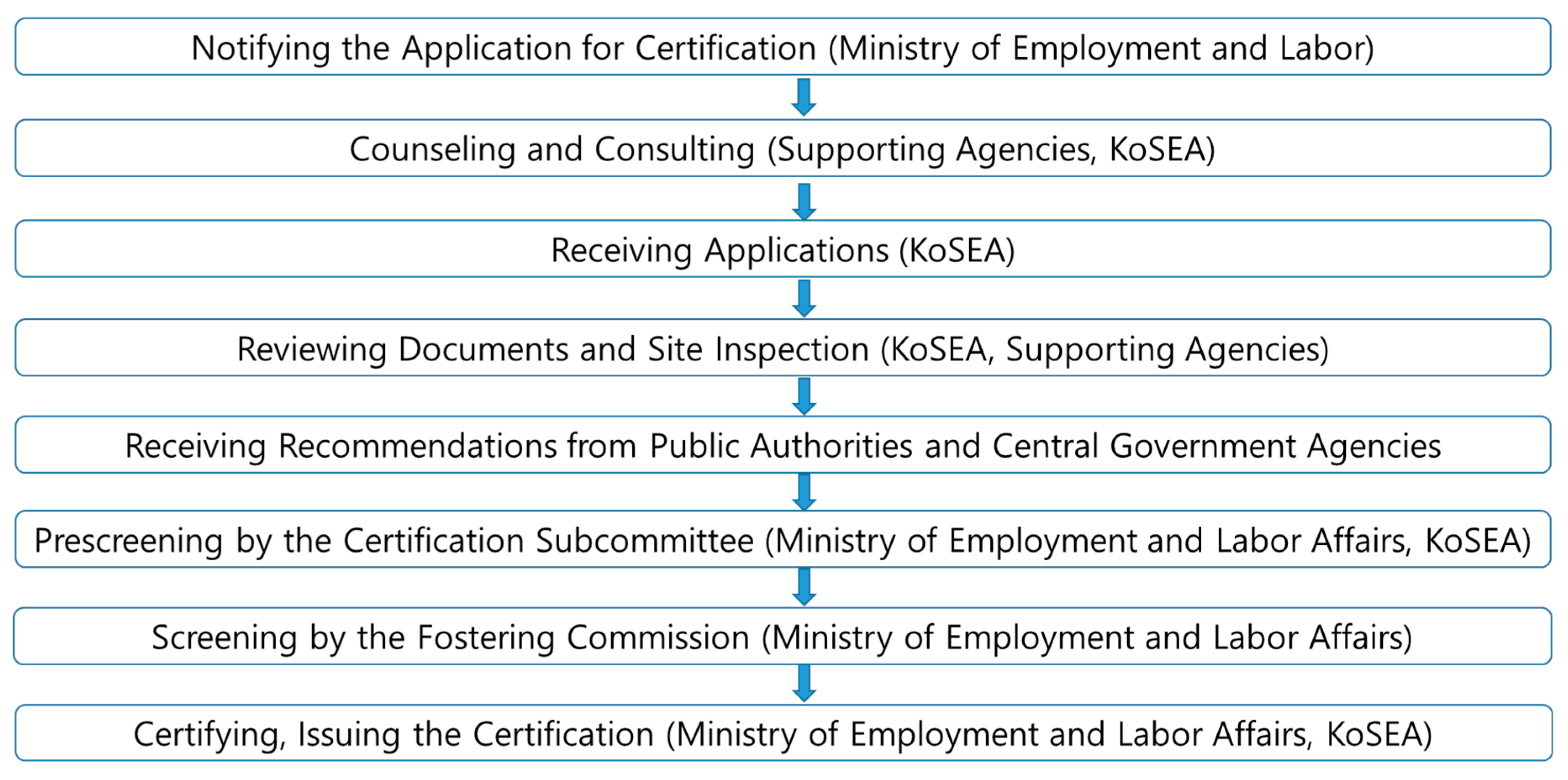 Sustainability 12 08843 g001