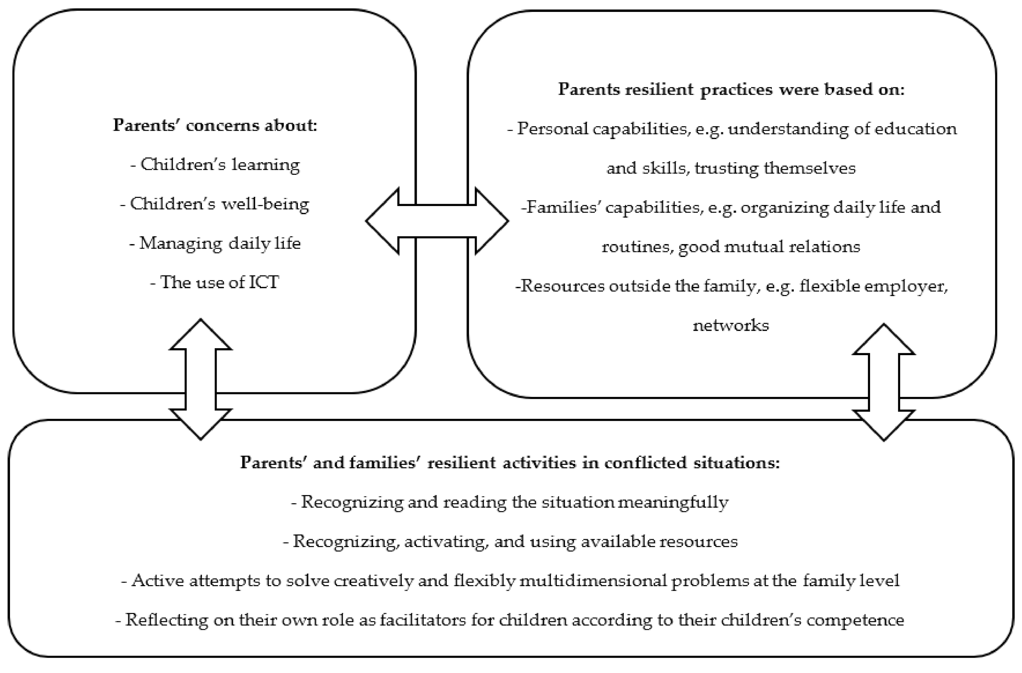 Resilient Children: Teaching Kids To Be Flexible