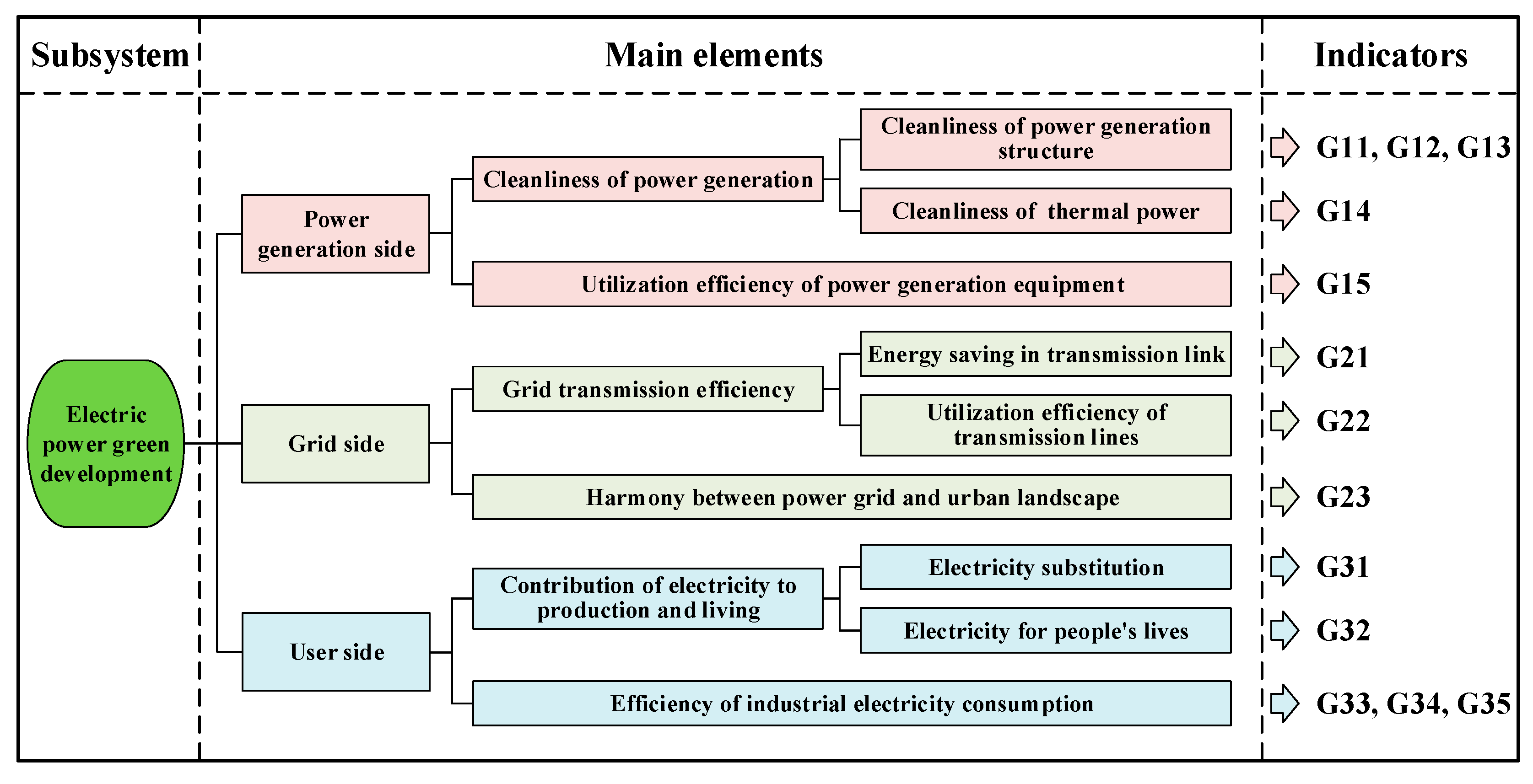 Sustainability 12 08845 g001