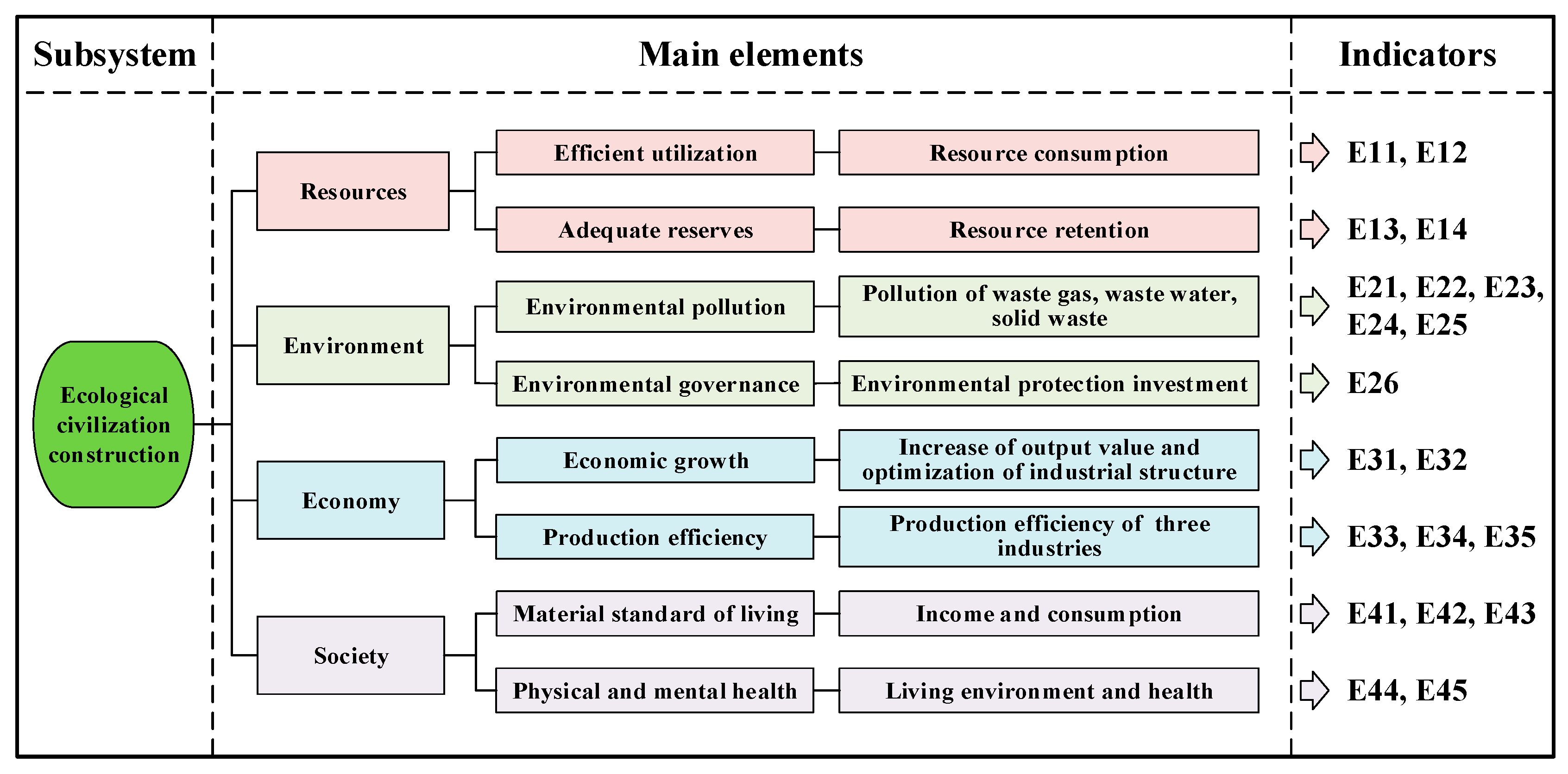 Sustainability 12 08845 g002
