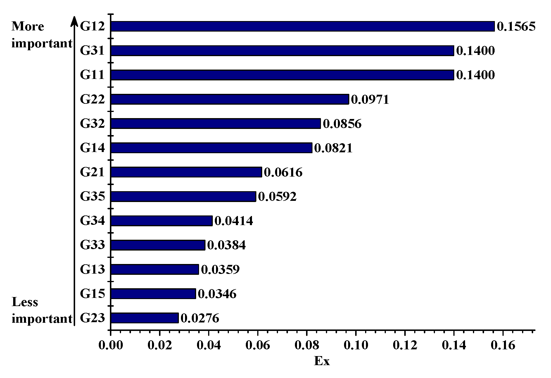 Sustainability 12 08845 g009