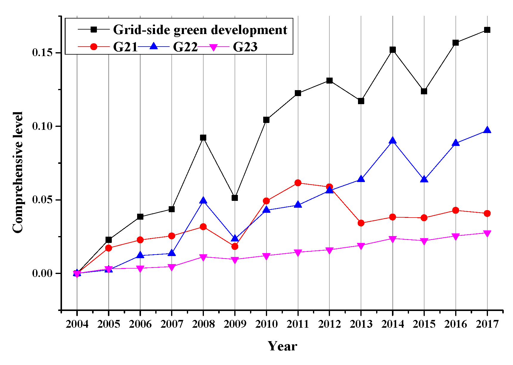 Sustainability 12 08845 g013