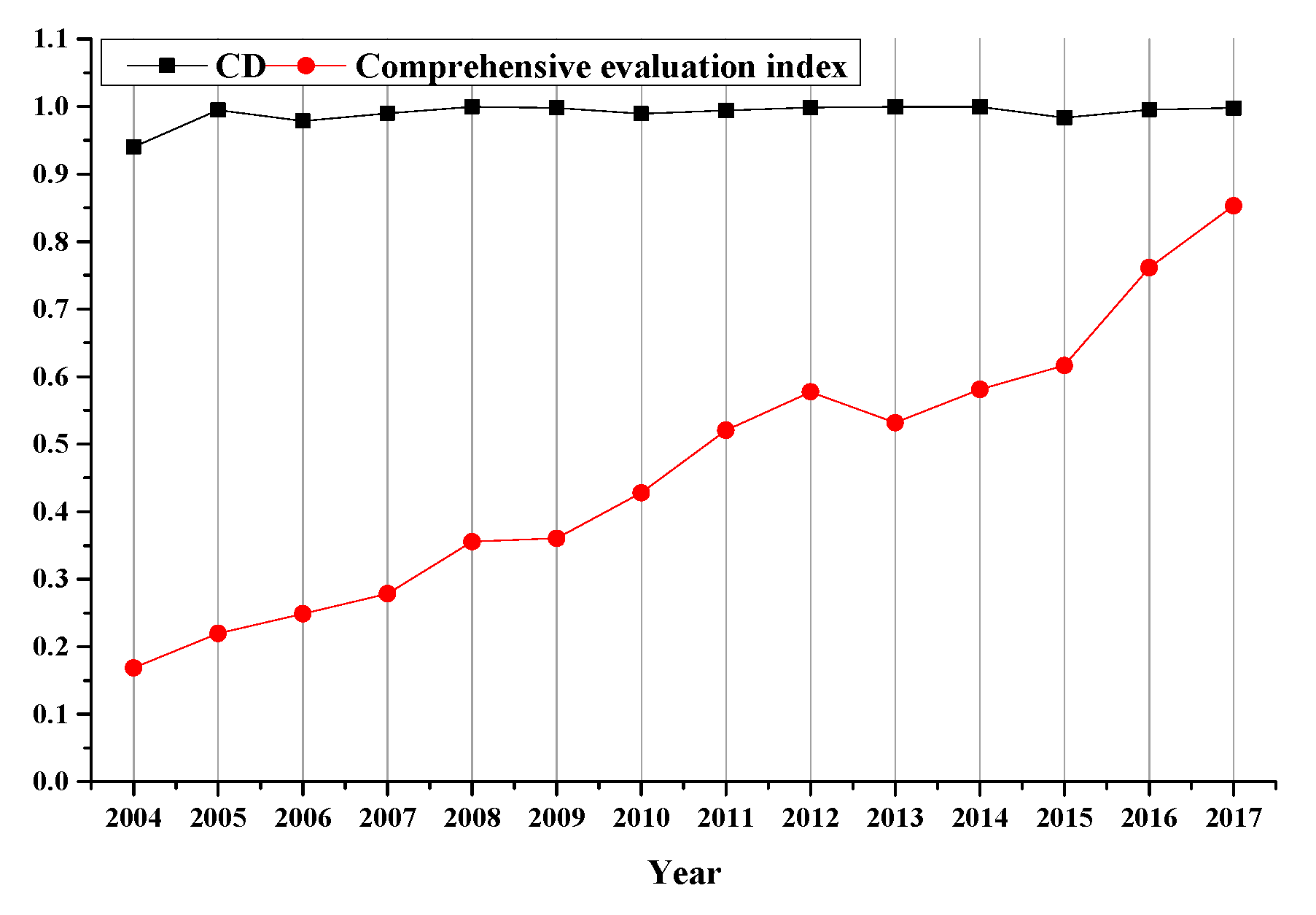 Sustainability 12 08845 g021