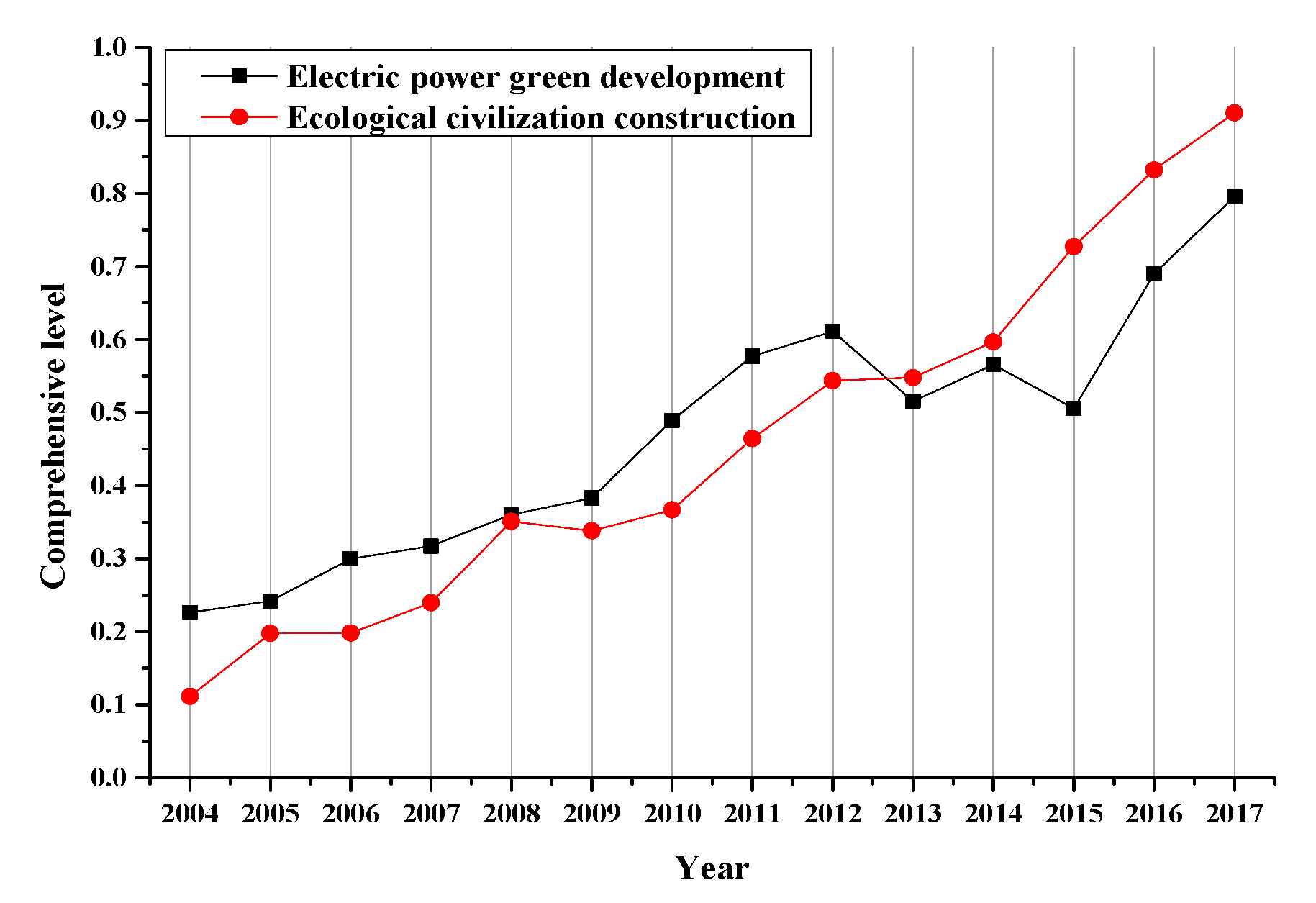 Sustainability 12 08845 g022