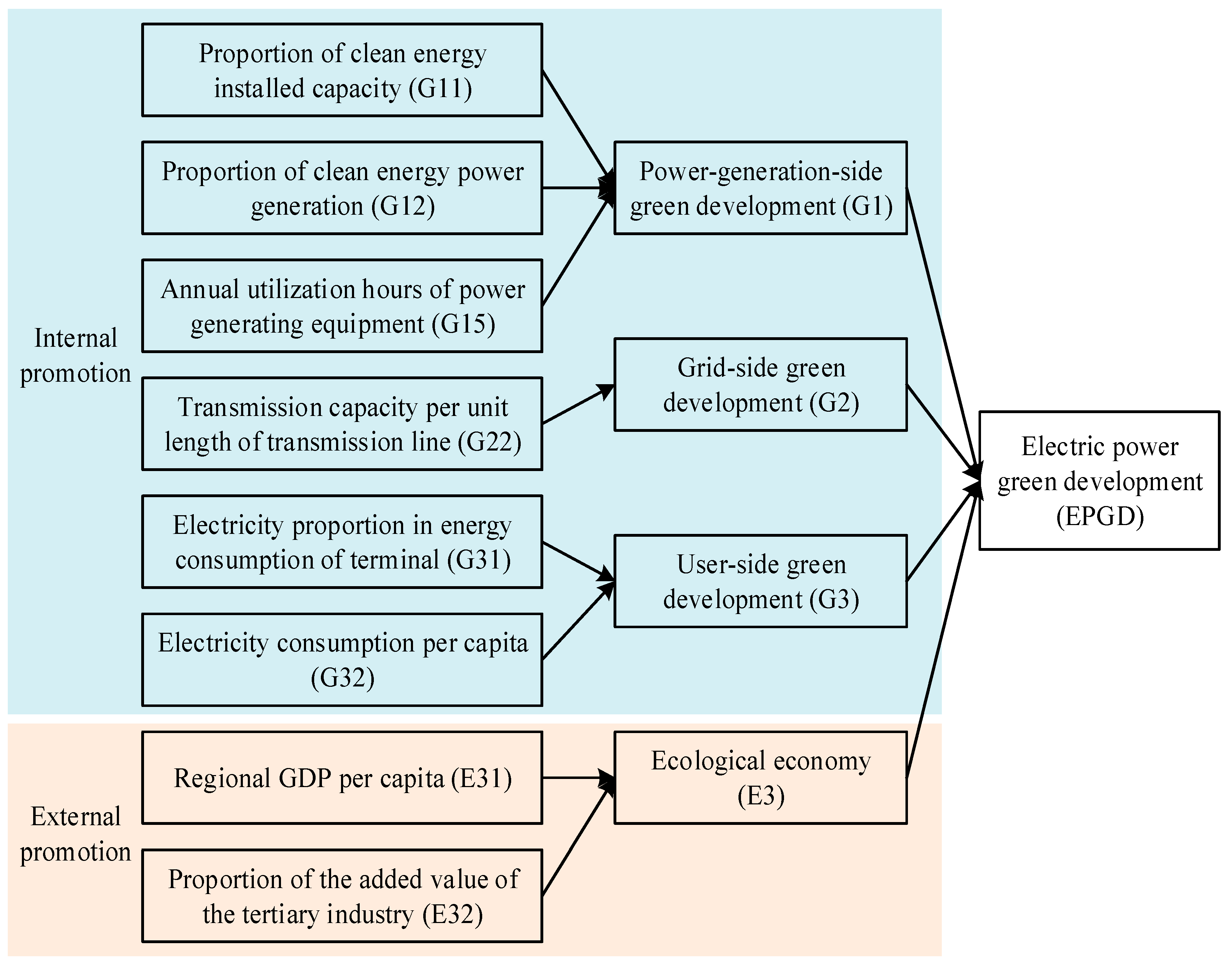 Sustainability 12 08845 g025