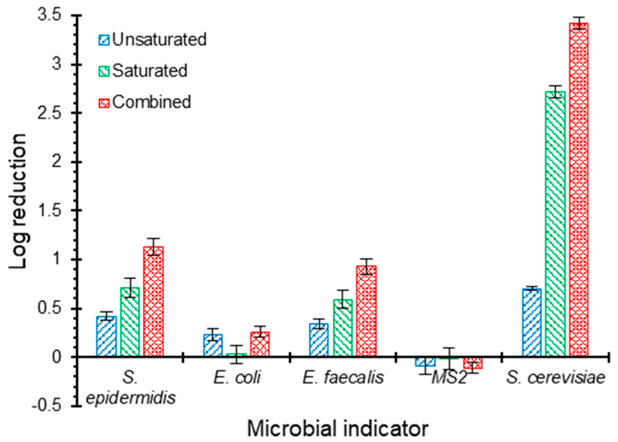 Sustainability 12 08847 g004