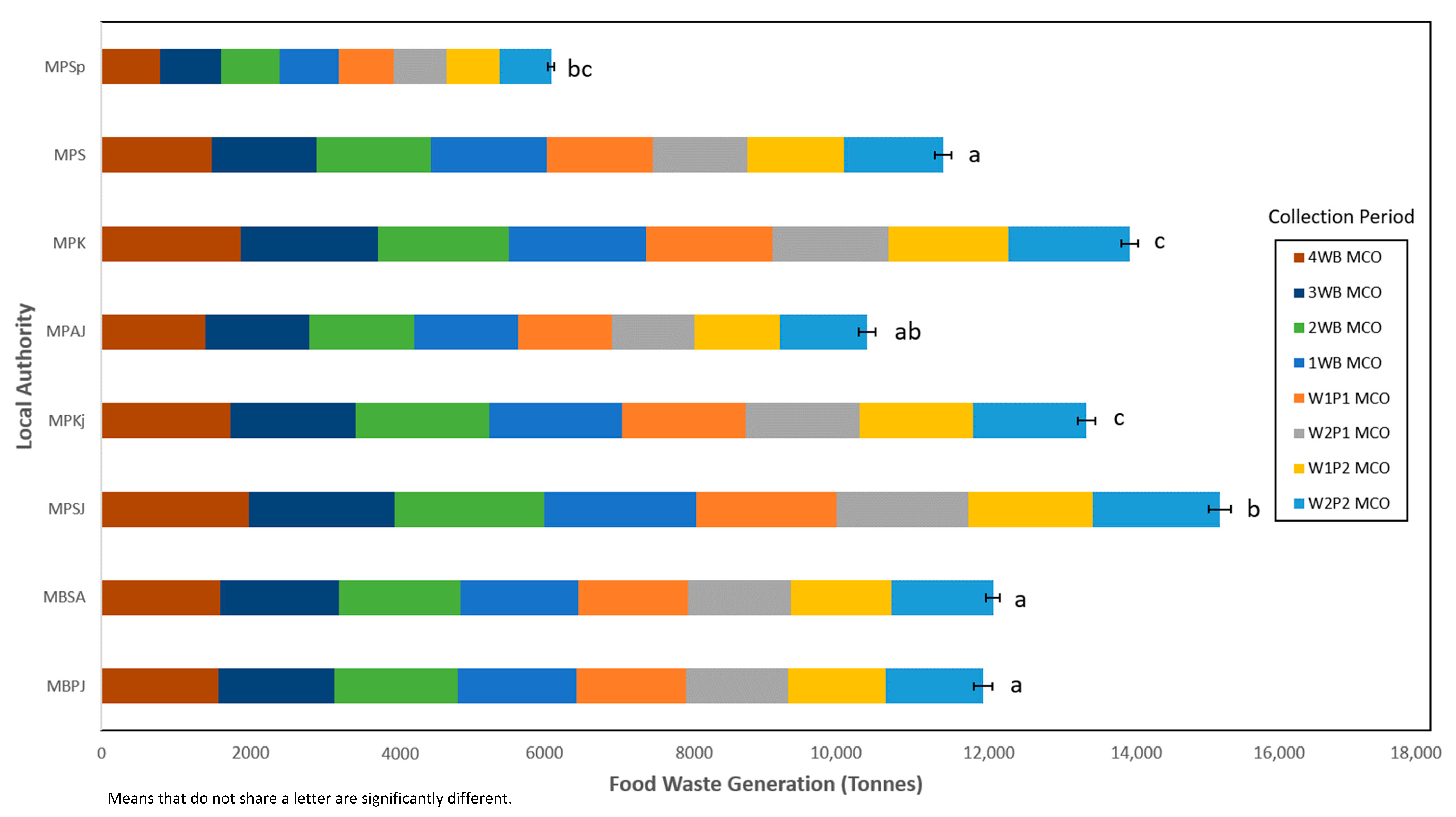 Sustainability Free Full Text Impact Of Movement Control Order Mco Due To Coronavirus Disease Covid 19 On Food Waste Generation A Case Study In Klang Valley Malaysia Html