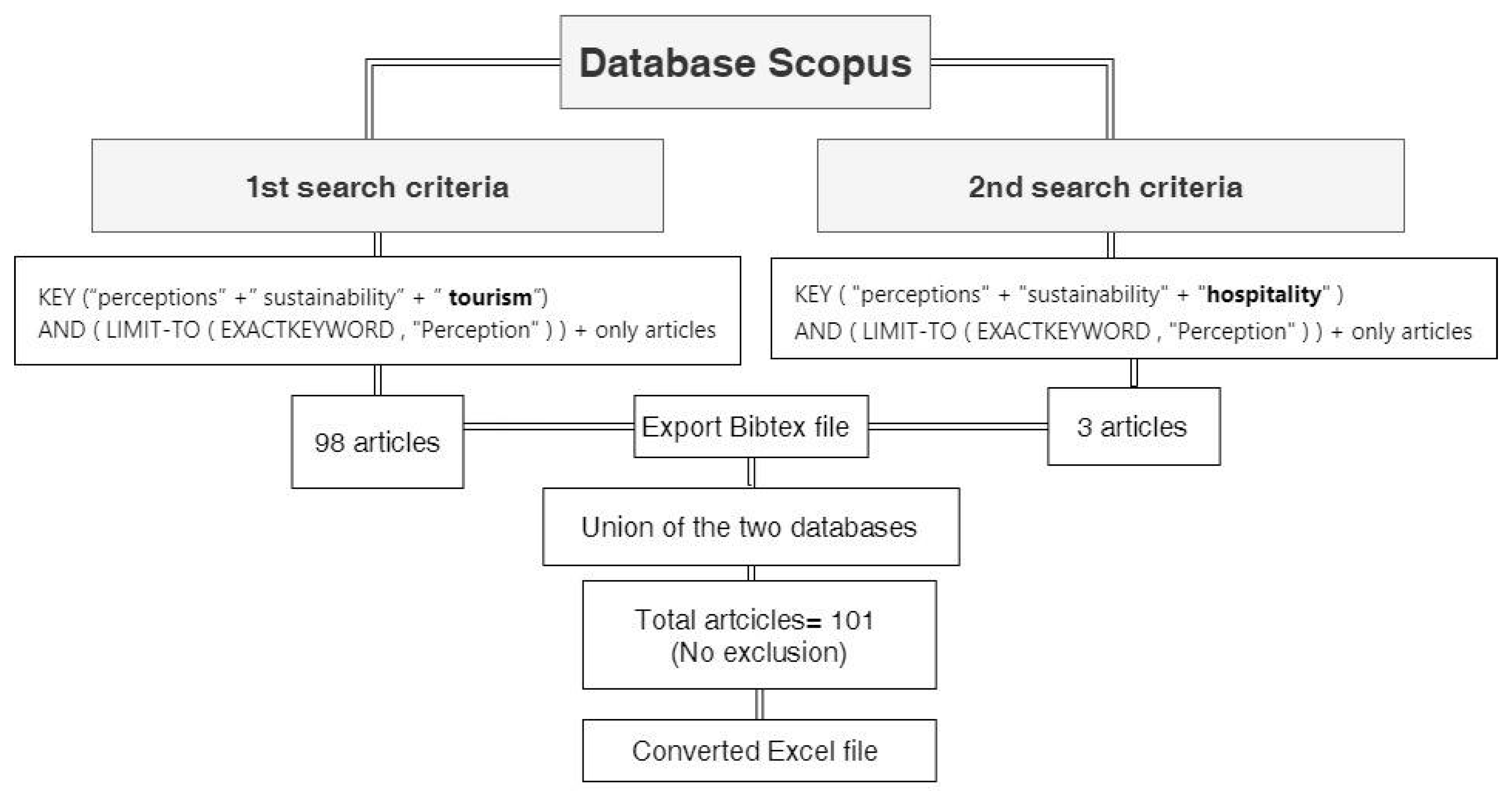 Sustainability 12 08852 g001 Sustainability 12 08852 g001