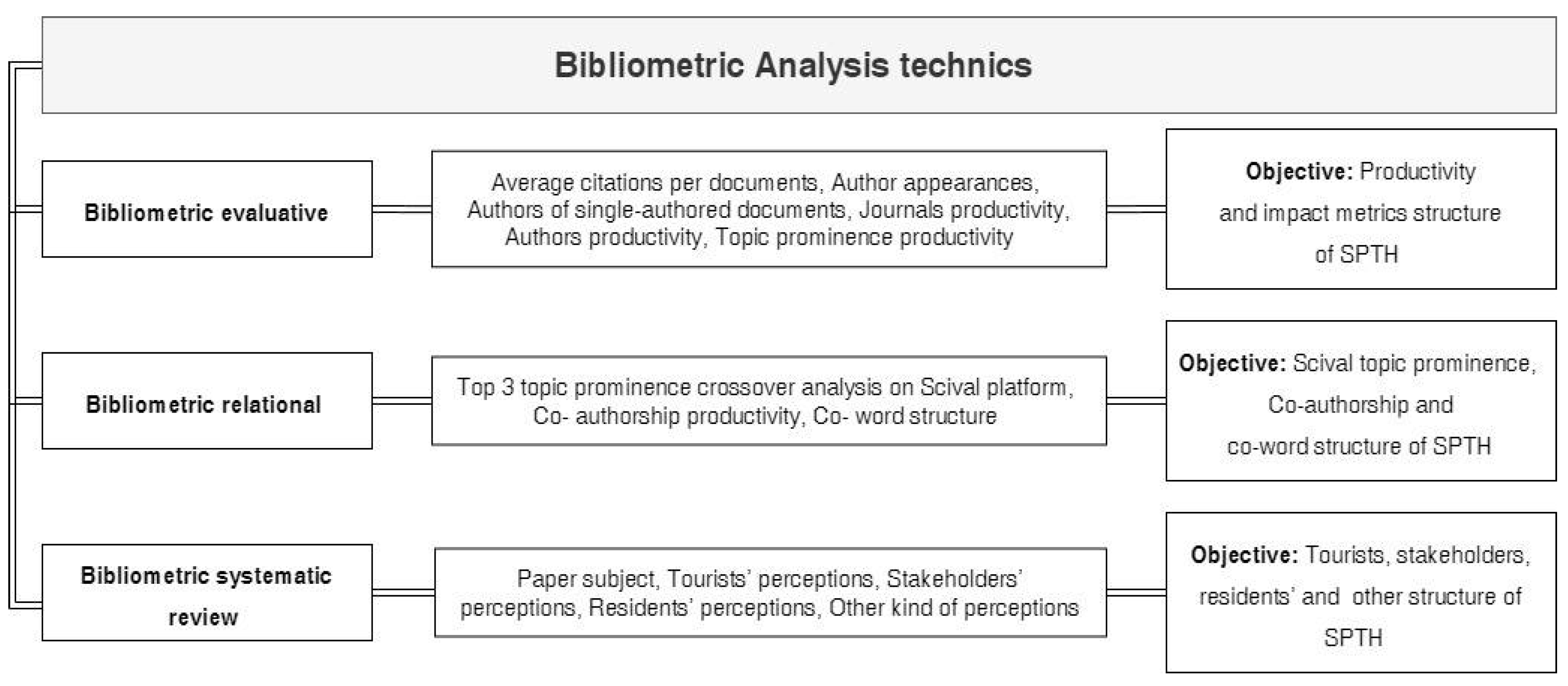 Sustainability 12 08852 g002 Sustainability 12 08852 g002