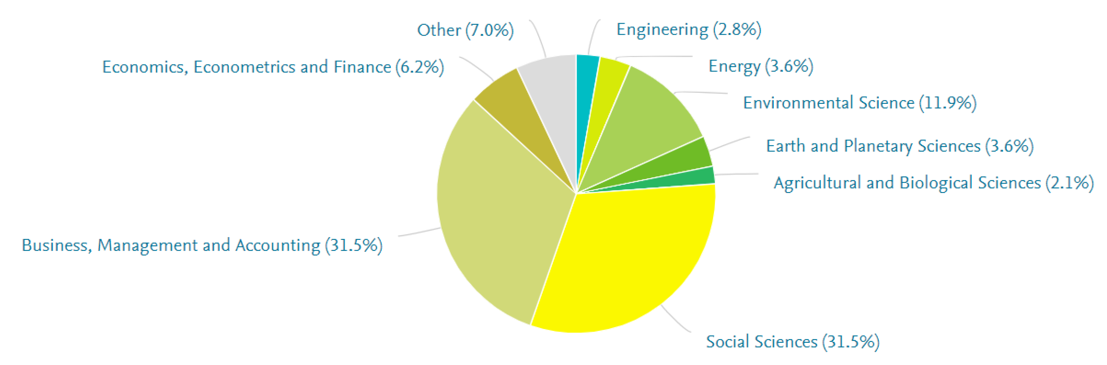 Sustainability 12 08852 g006 Sustainability 12 08852 g006