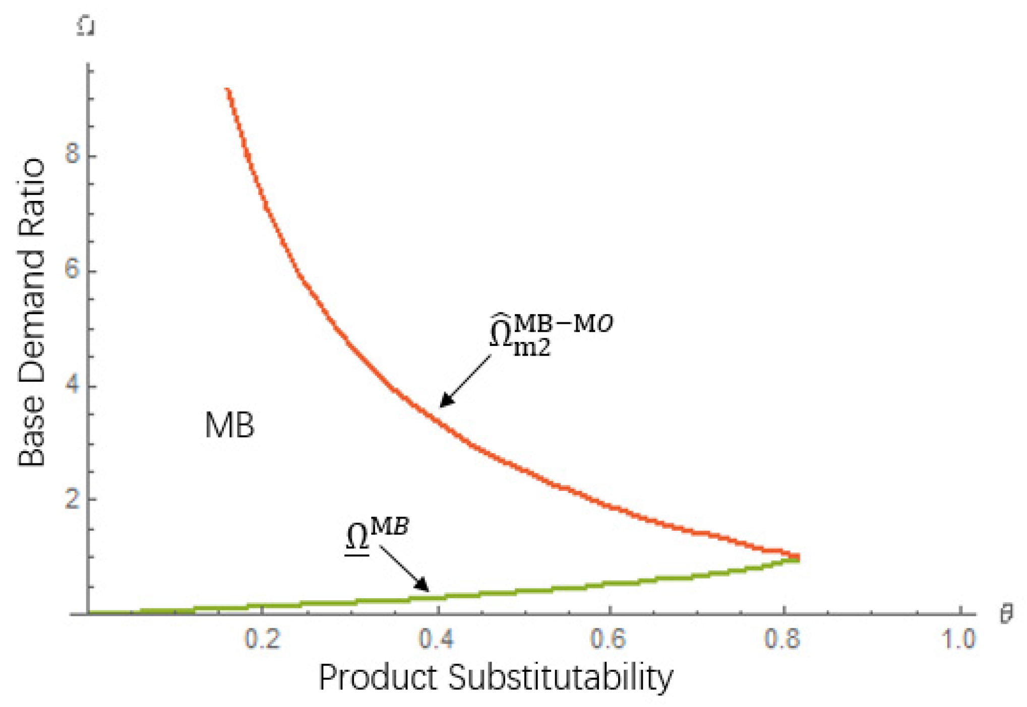 Sustainability 12 08855 g003
