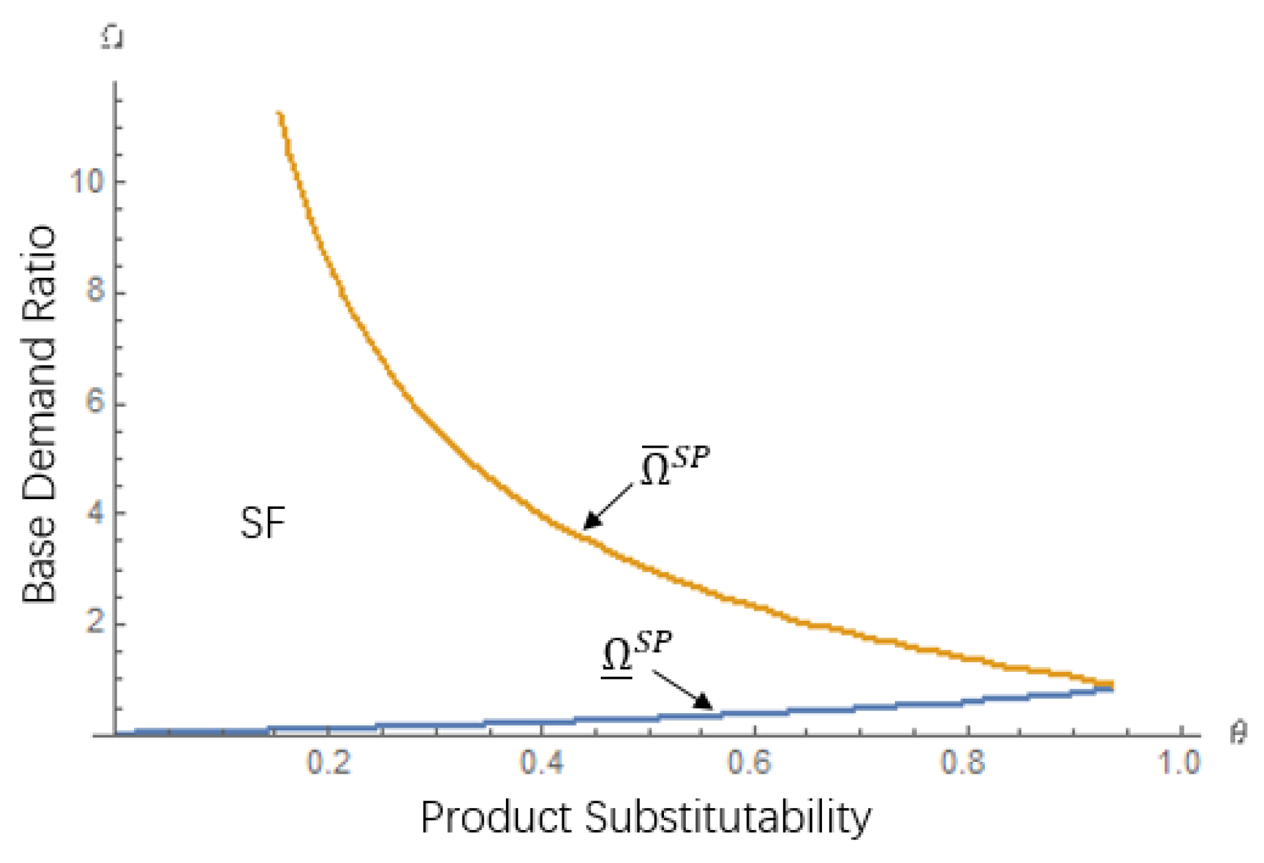 Sustainability 12 08855 g005