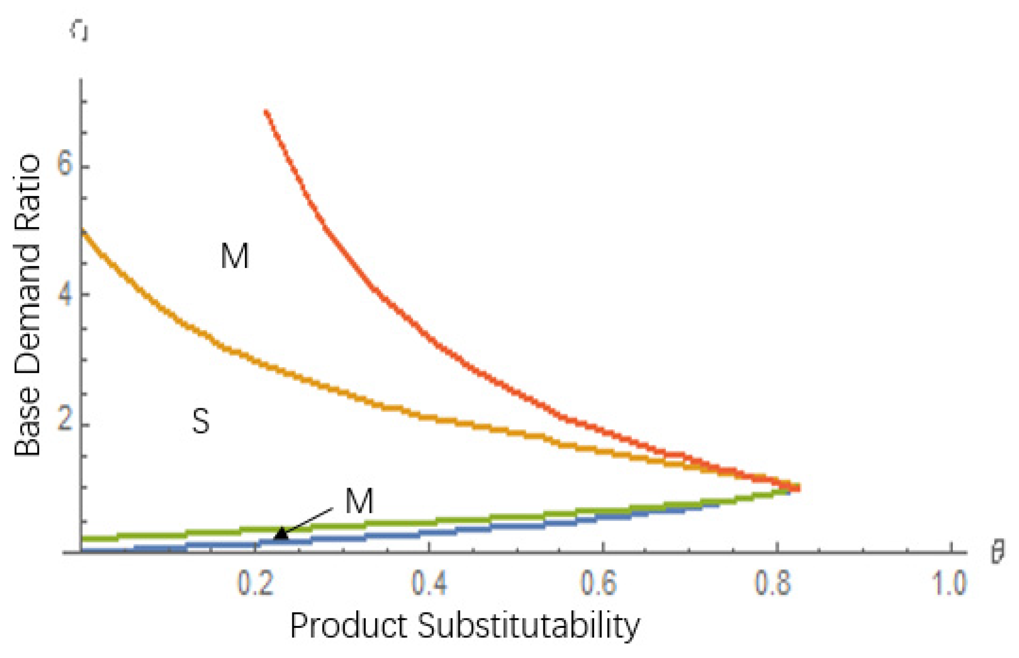 Sustainability 12 08855 g006