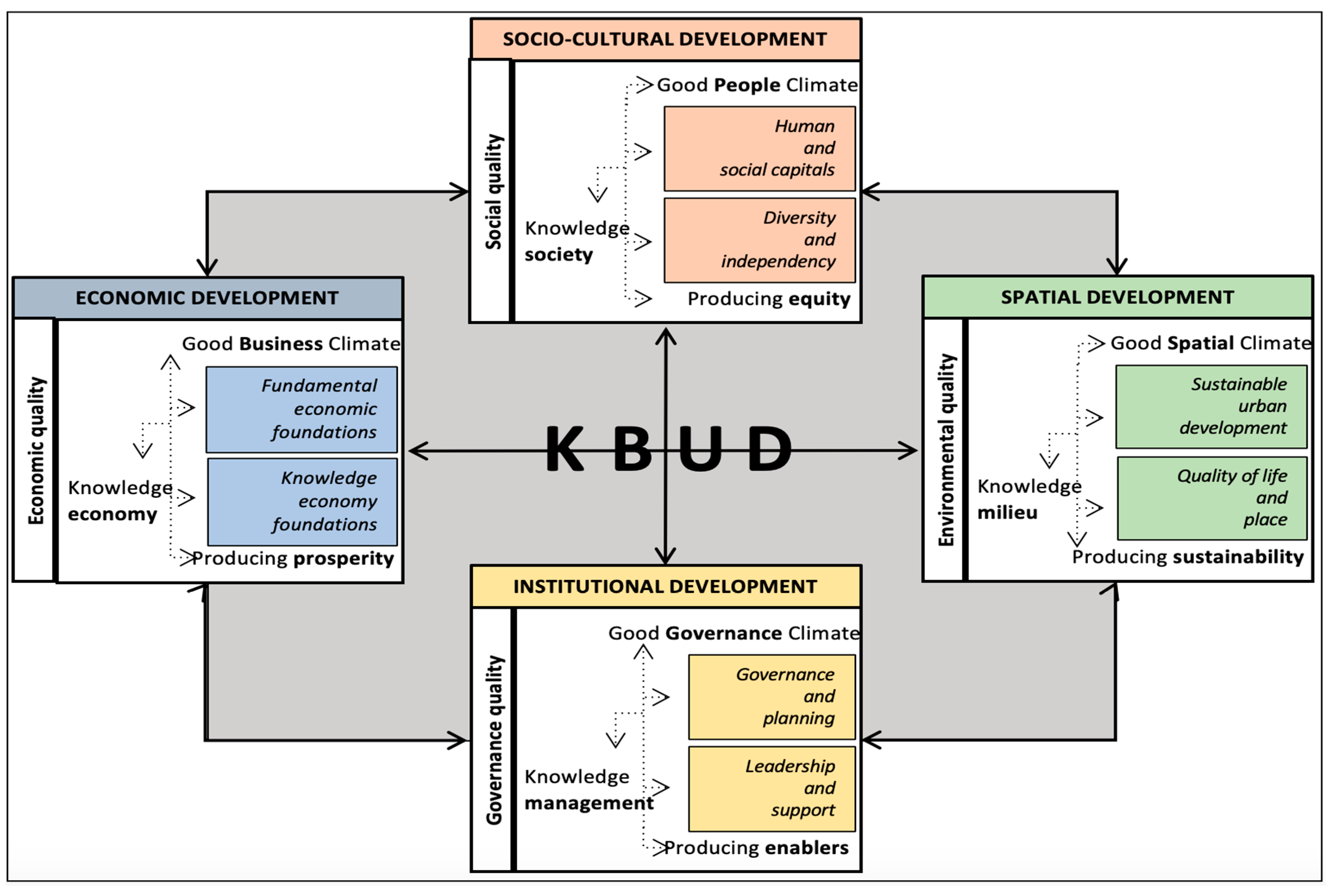 Sustainability 12 08859 g001