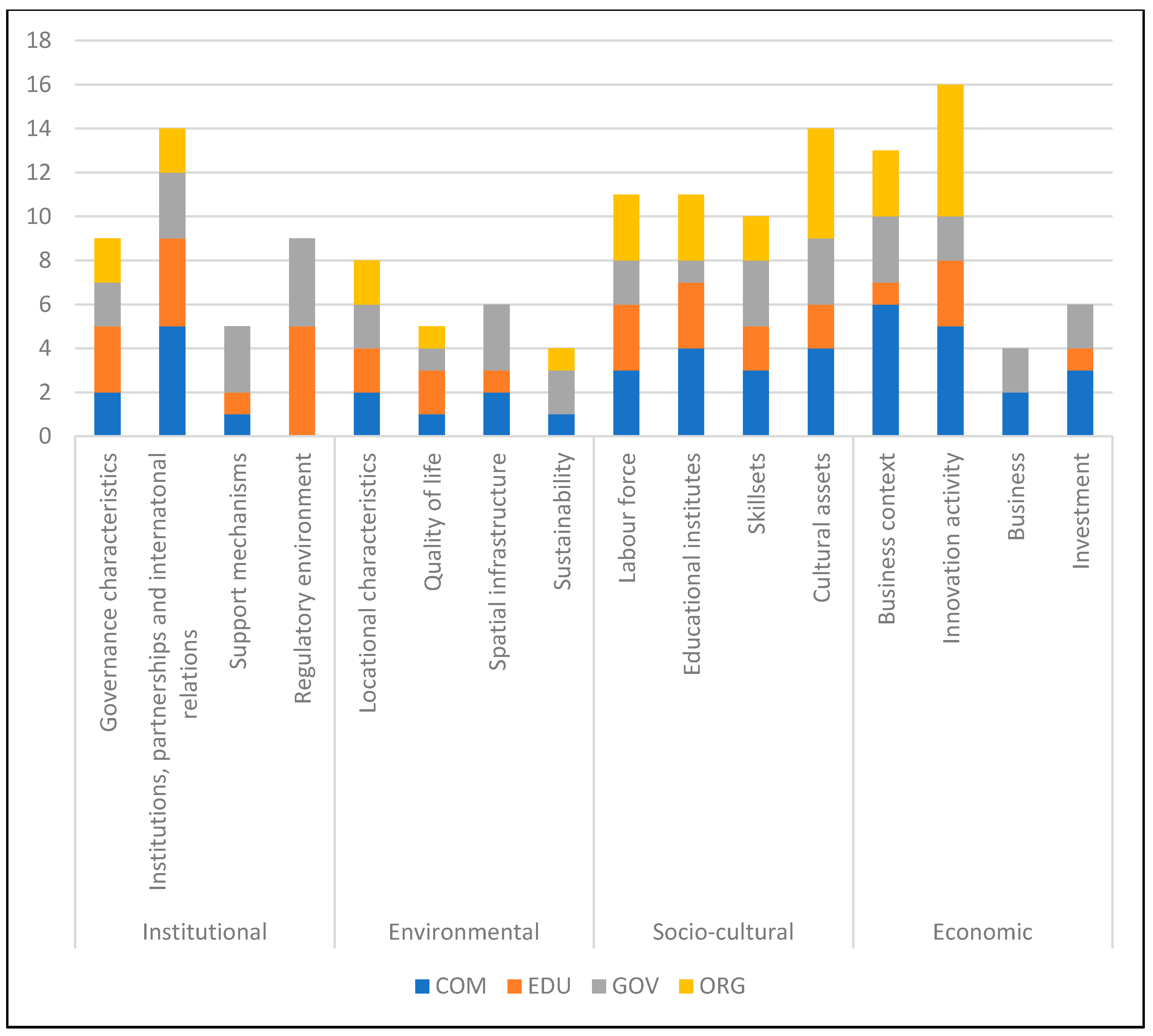 Sustainability 12 08859 g002