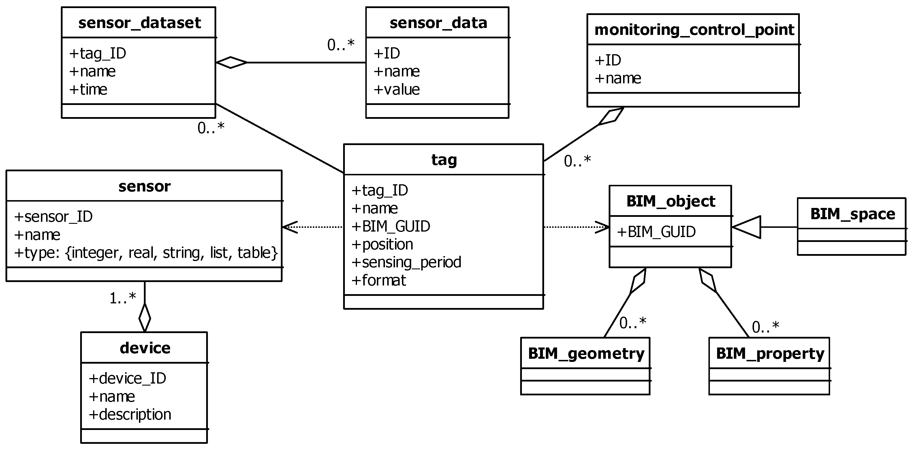 Sustainability 12 08861 g005