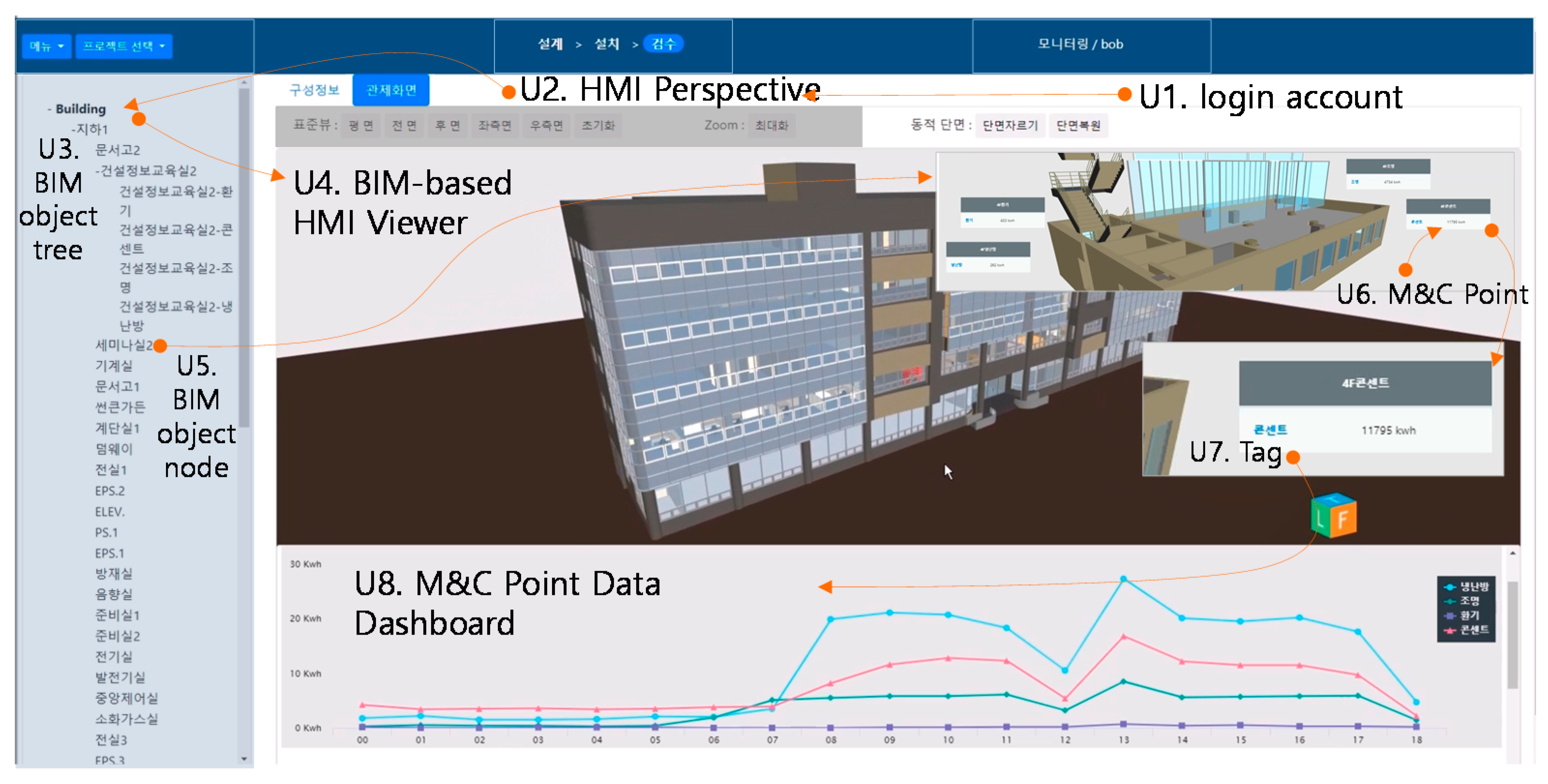 Sustainability 12 08861 g007