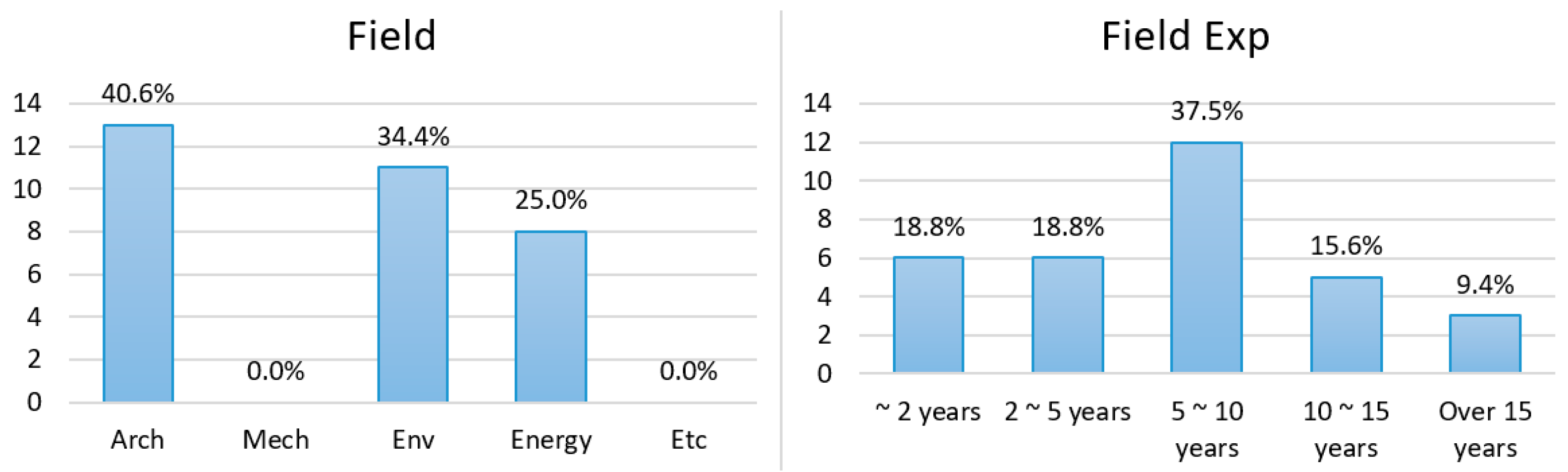 Sustainability 12 08861 g010