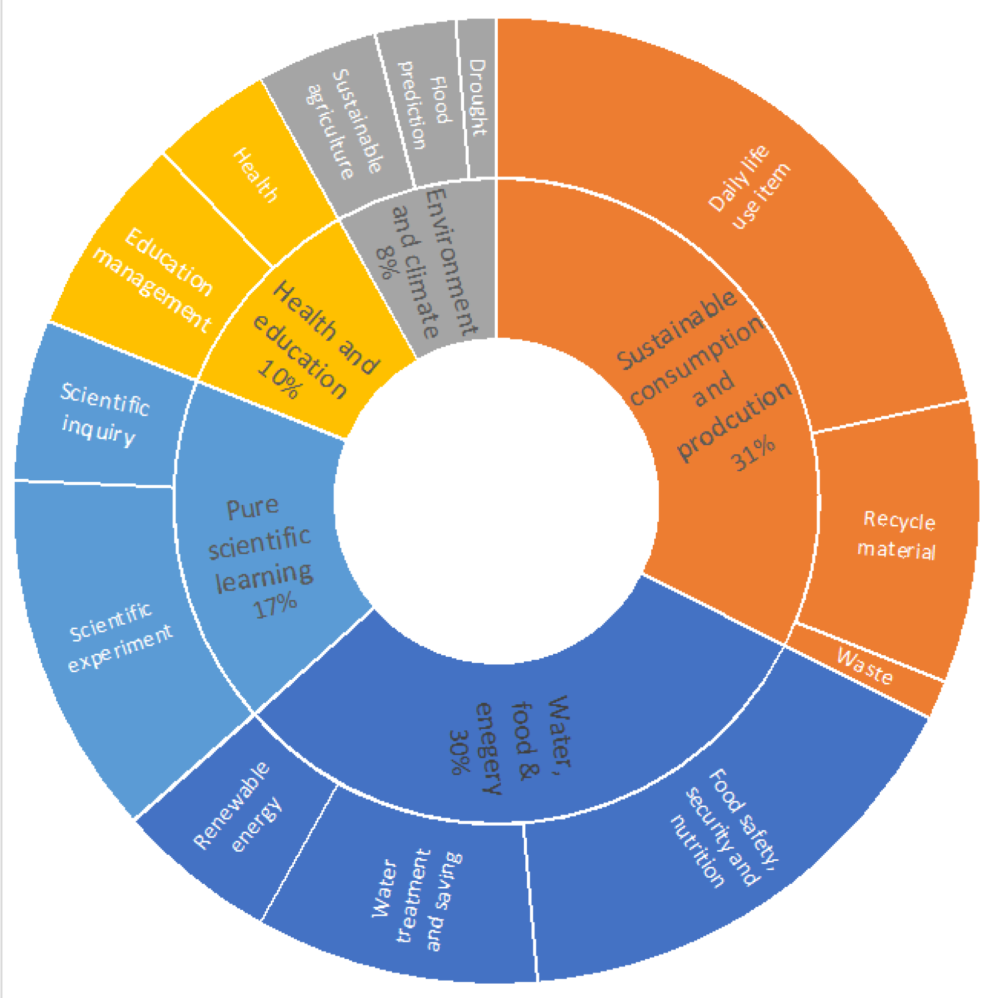 Sustainability 12 08865 g002
