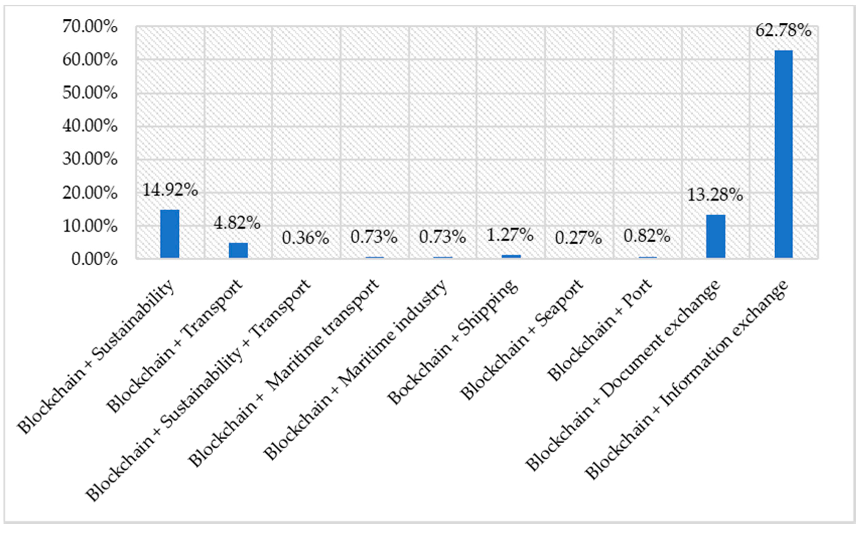 Sustainability 12 08866 g002 Sustainability 12 08866 g002