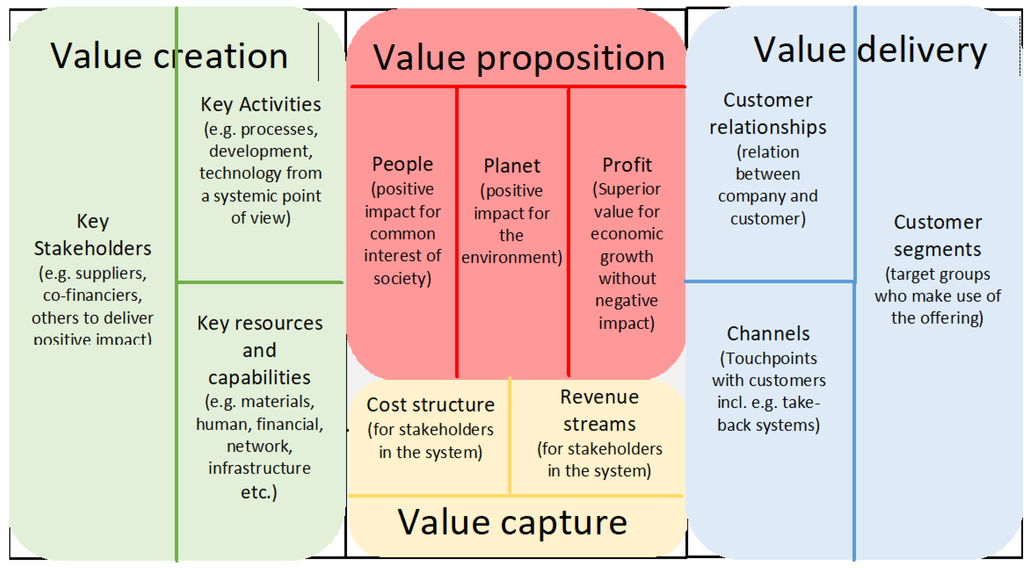 Travel Agency Business Model Canvas Frameimage