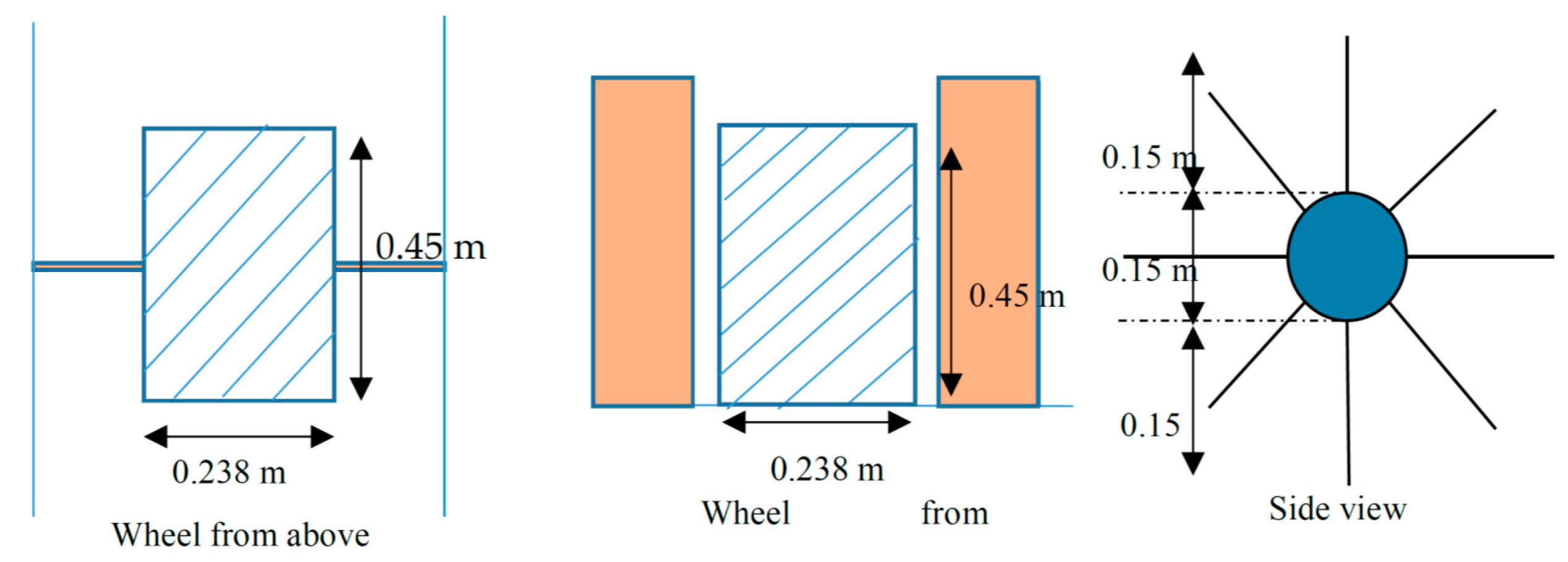 Sustainability 12 08873 g048 Sustainability 12 08873 g048