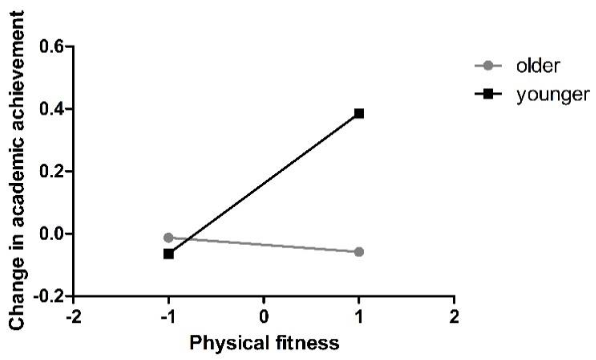 Sustainability 12 08874 g002