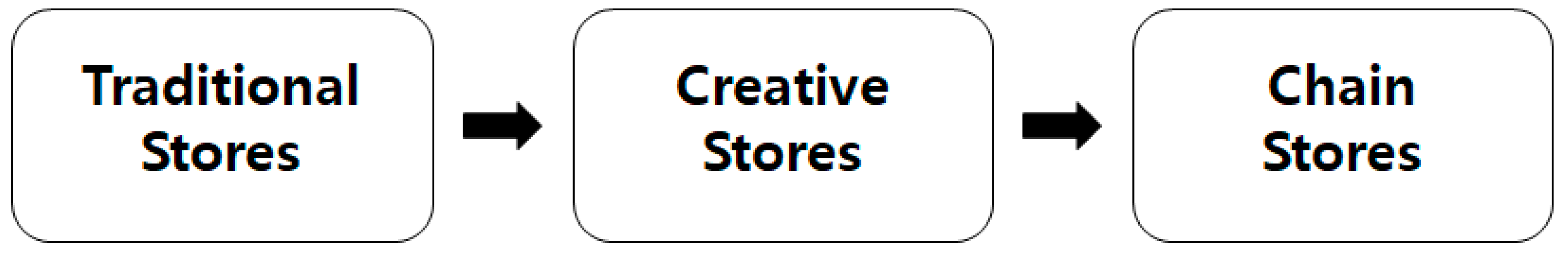 Sustainability 12 08877 g001 Sustainability 12 08877 g001