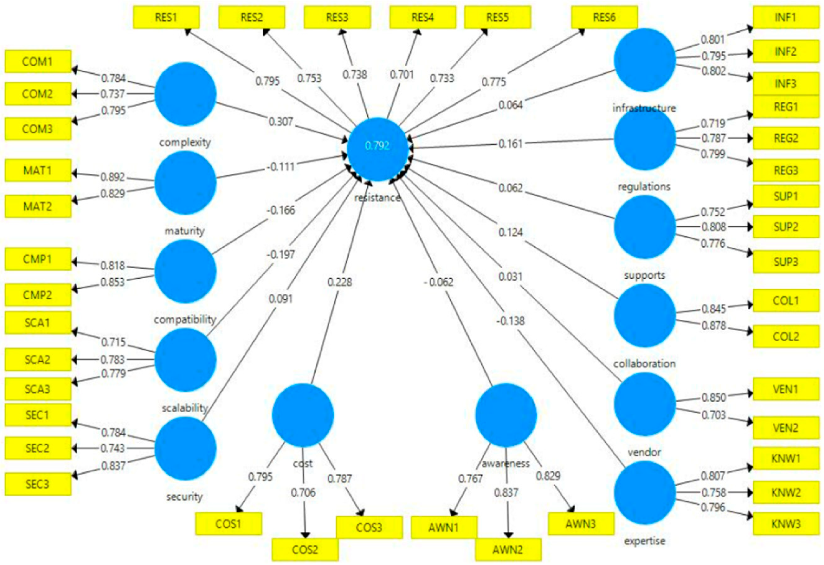 Sustainability 12 08882 g002 Sustainability 12 08882 g002