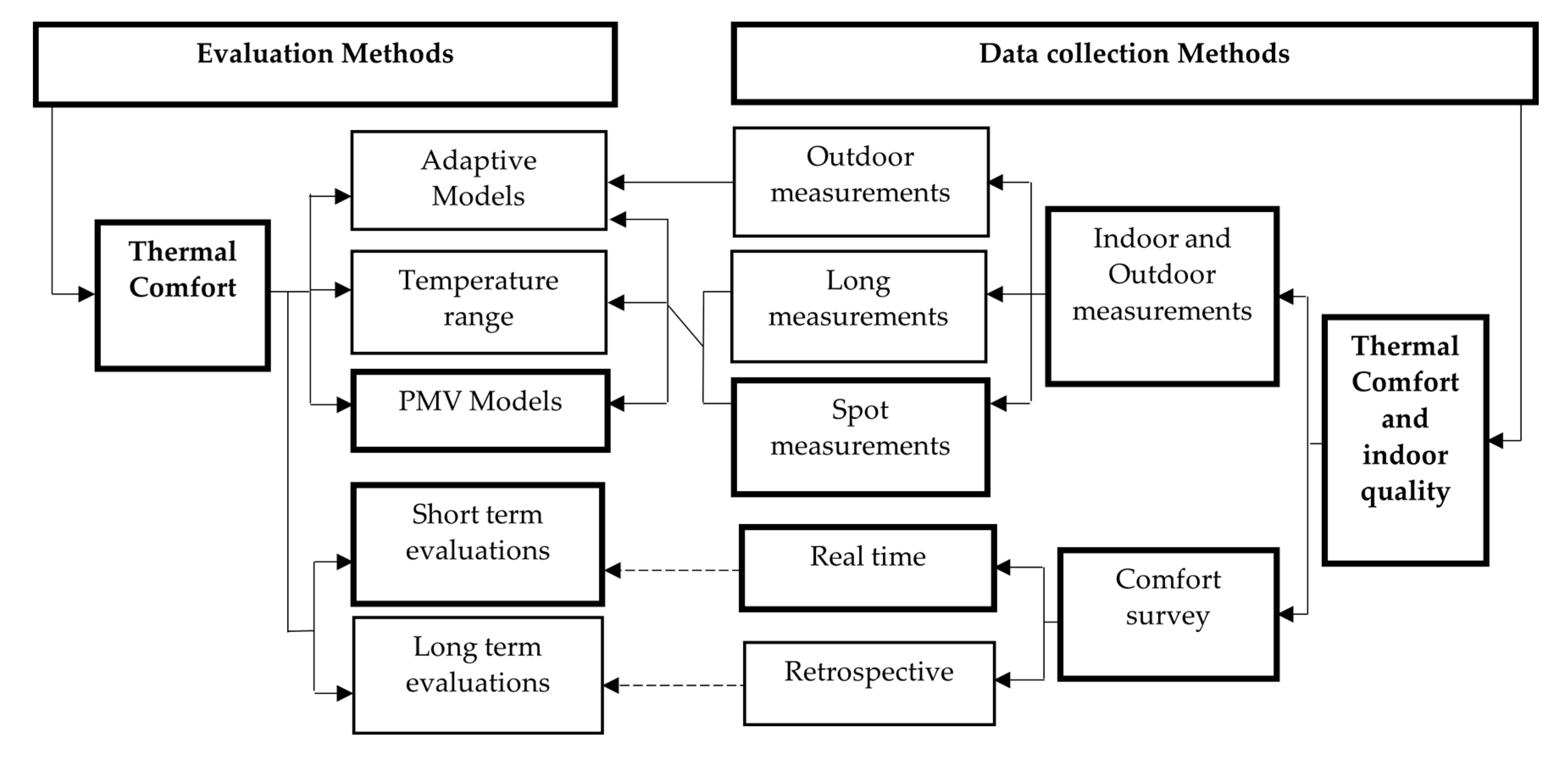 Sustainability 12 08886 g001