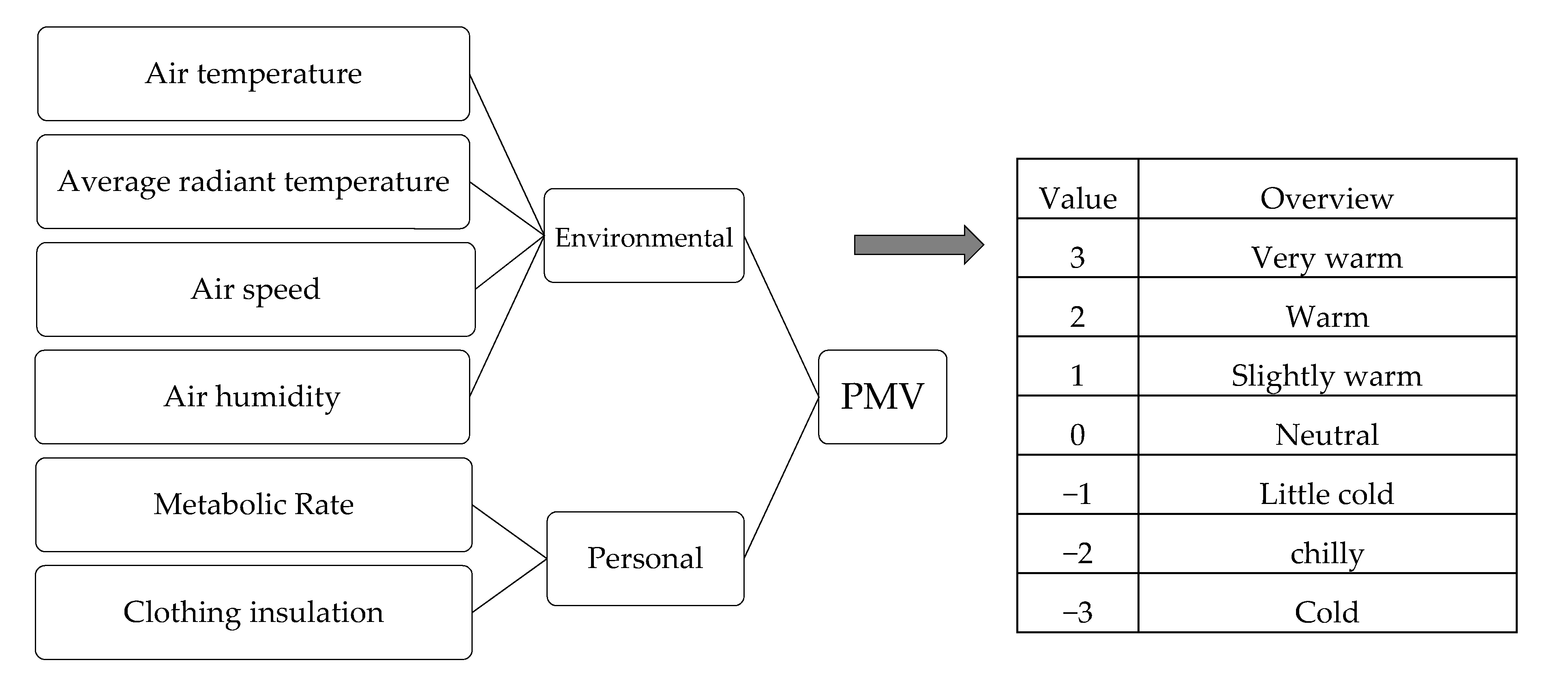 Sustainability 12 08886 g003