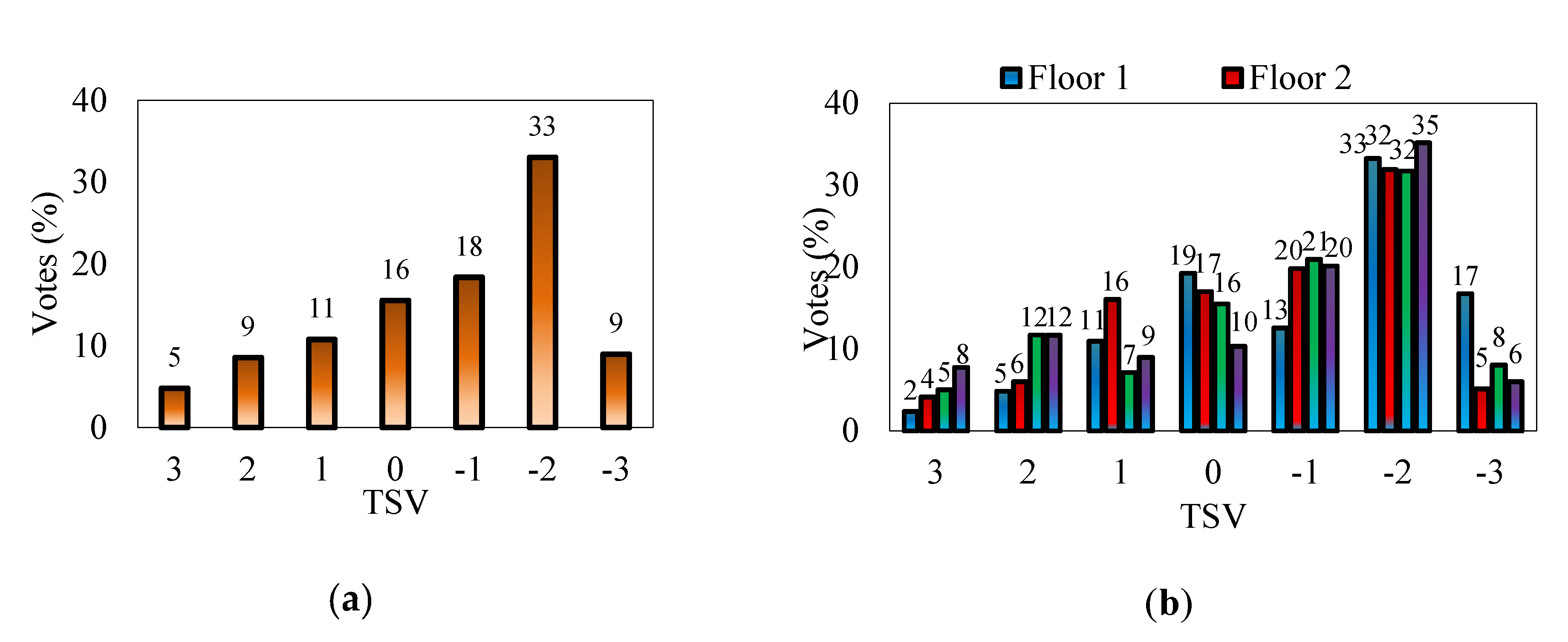 Sustainability 12 08886 g006