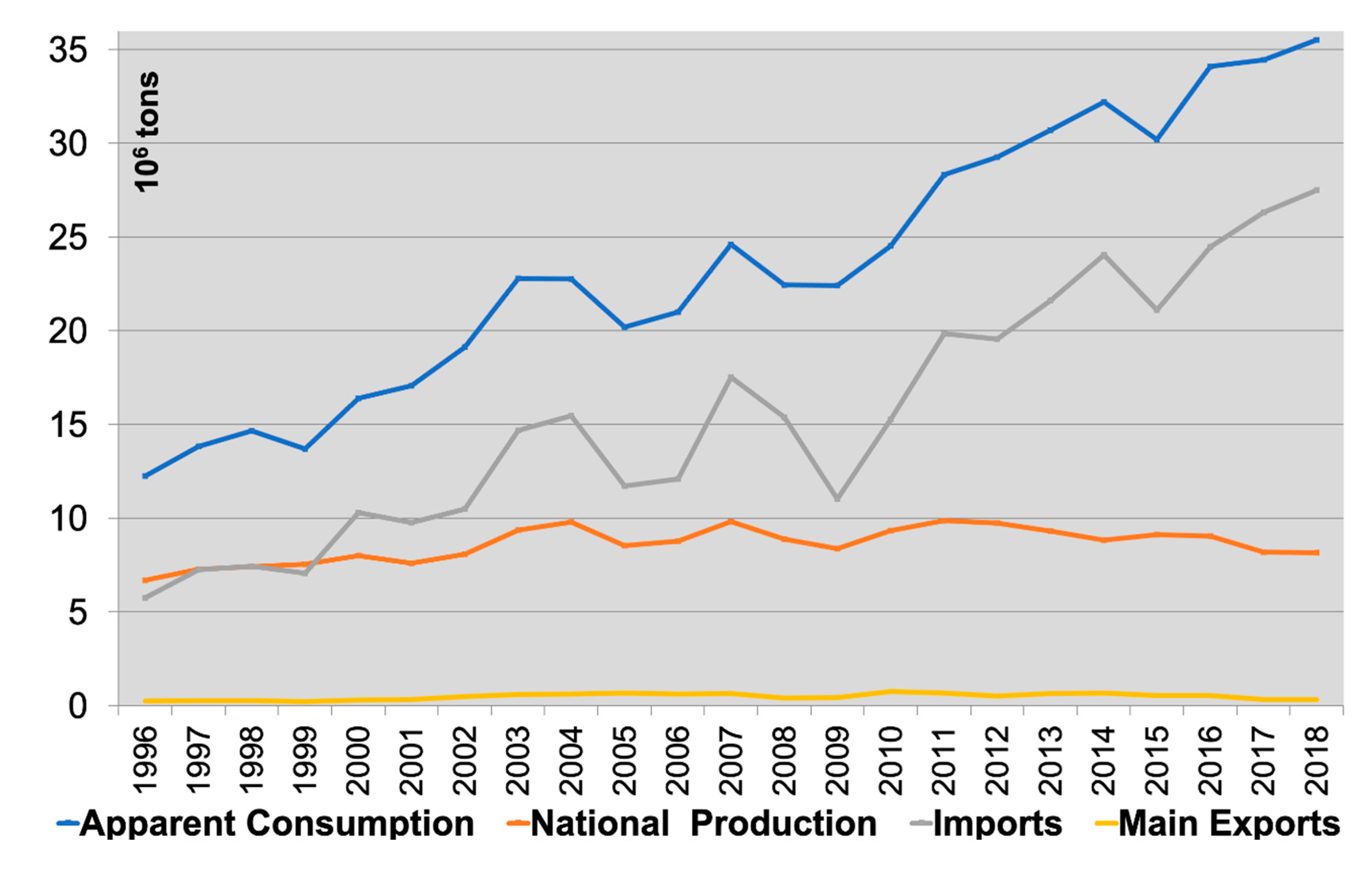 Sustainability 12 08889 g002
