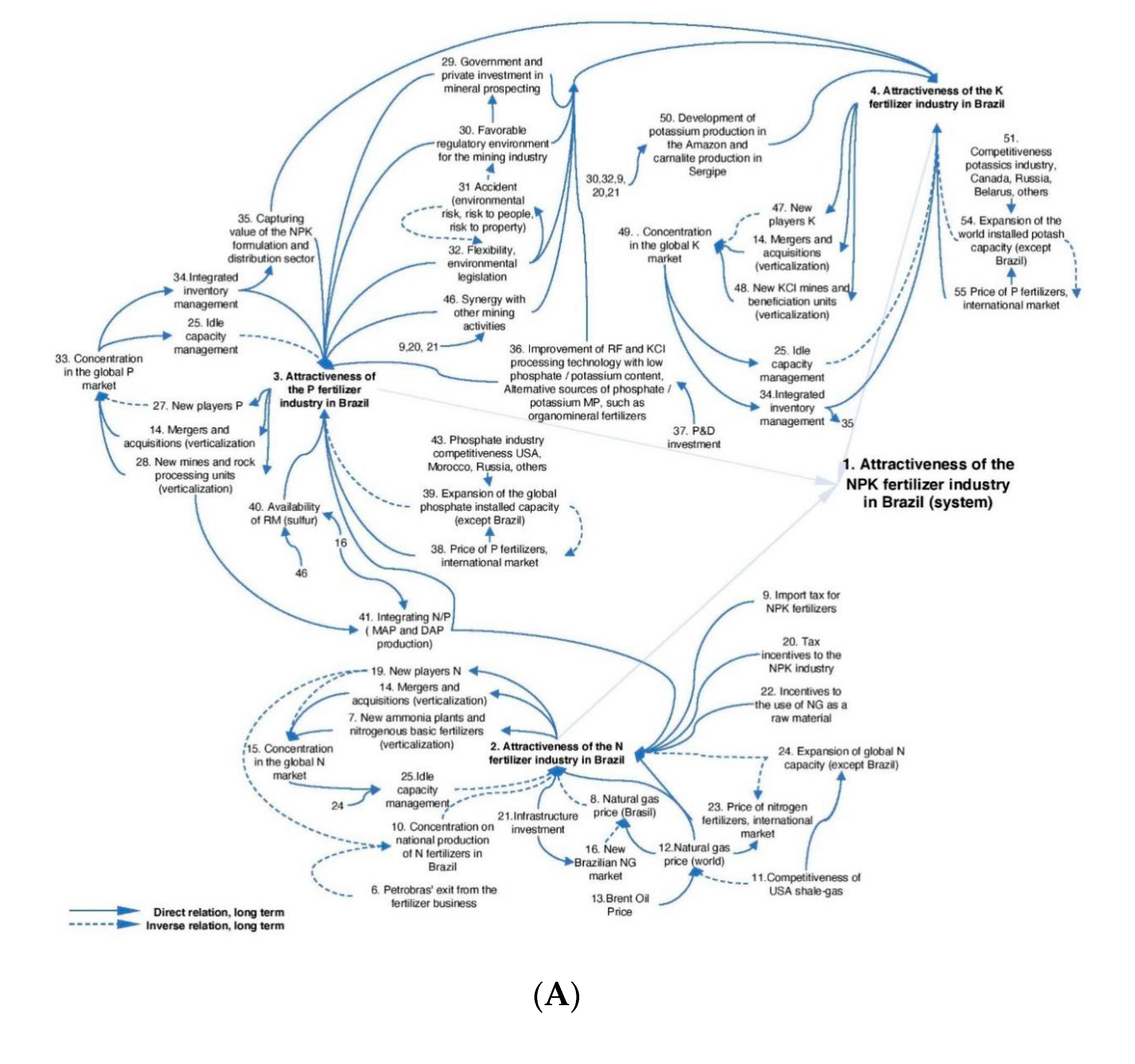 Sustainability 12 08889 g003a