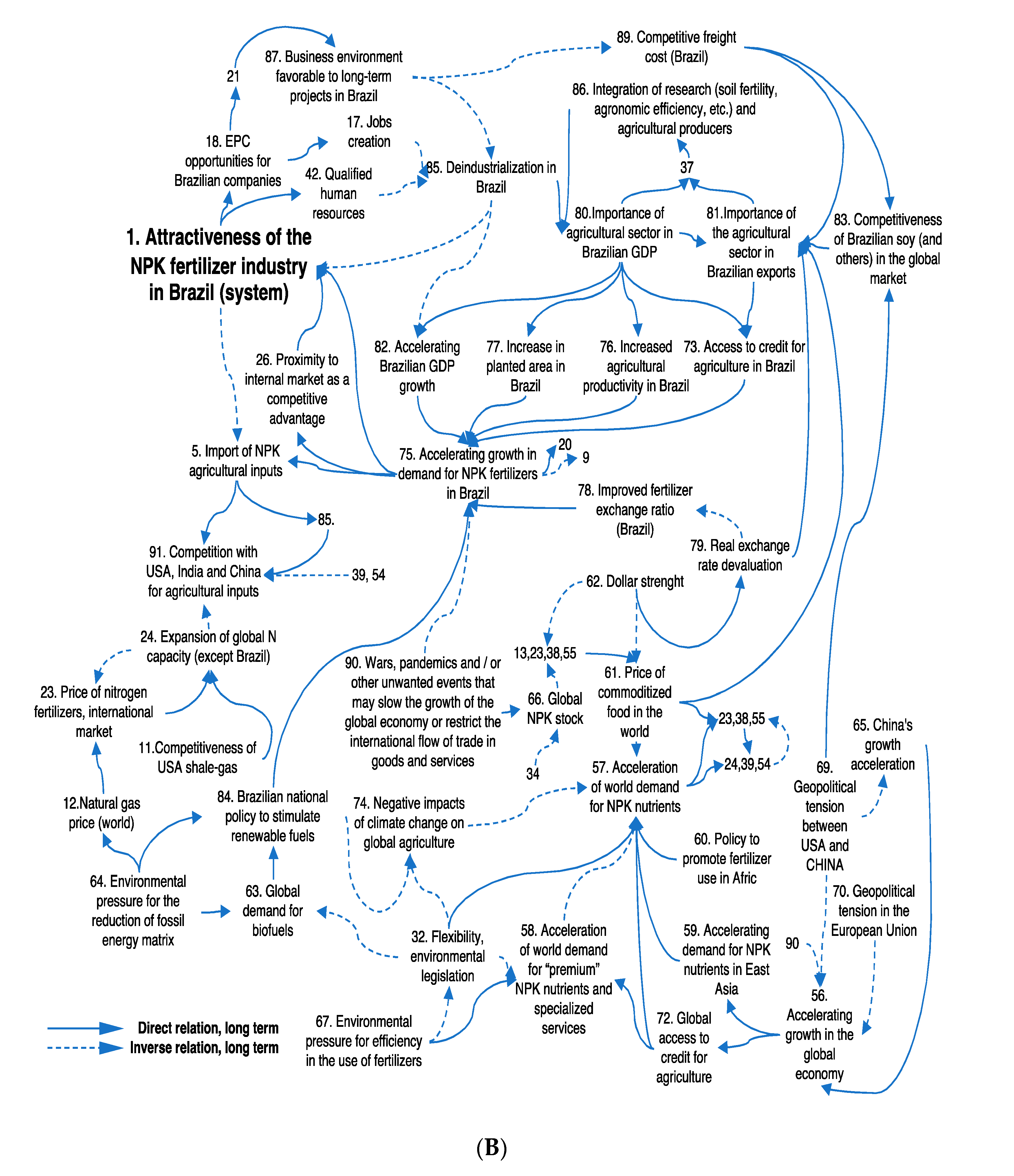 Sustainability 12 08889 g003b
