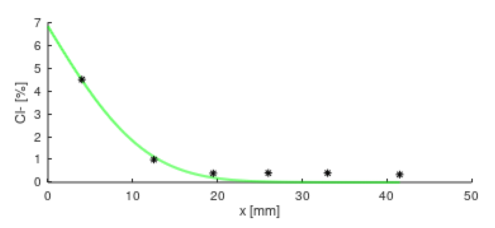 Sustainability 12 08890 g006 Sustainability 12 08890 g006