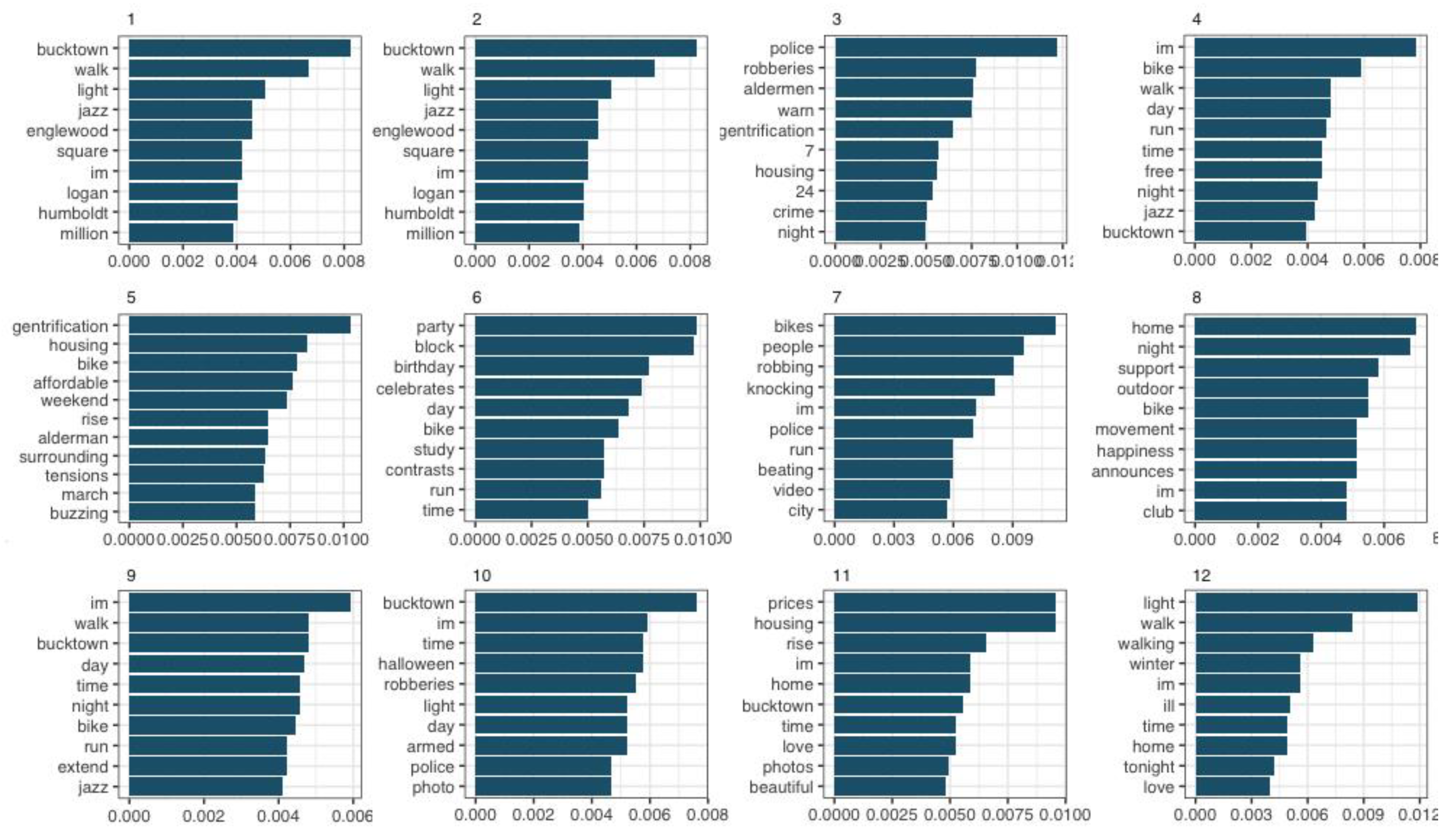 Sustainability 12 08895 g003 Sustainability 12 08895 g003