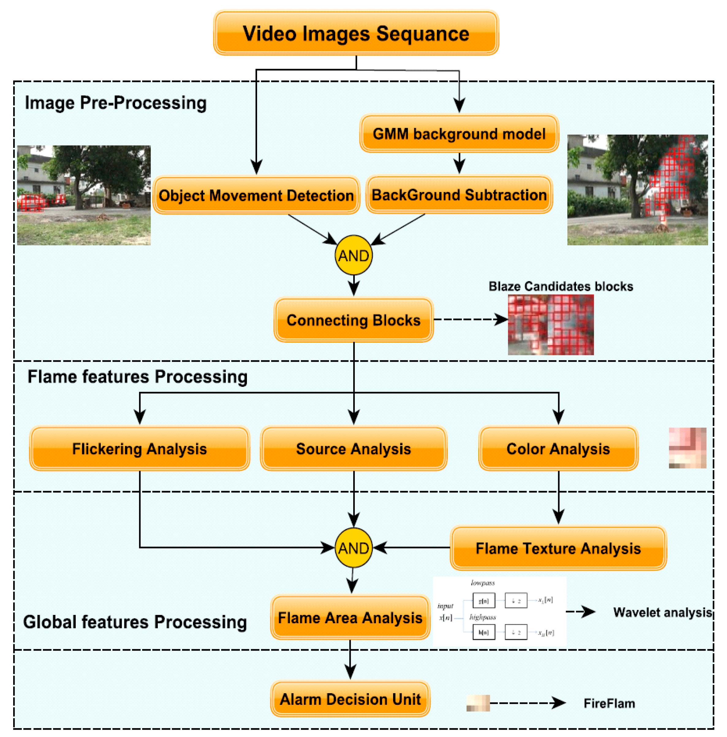 Sustainability 12 08899 g002