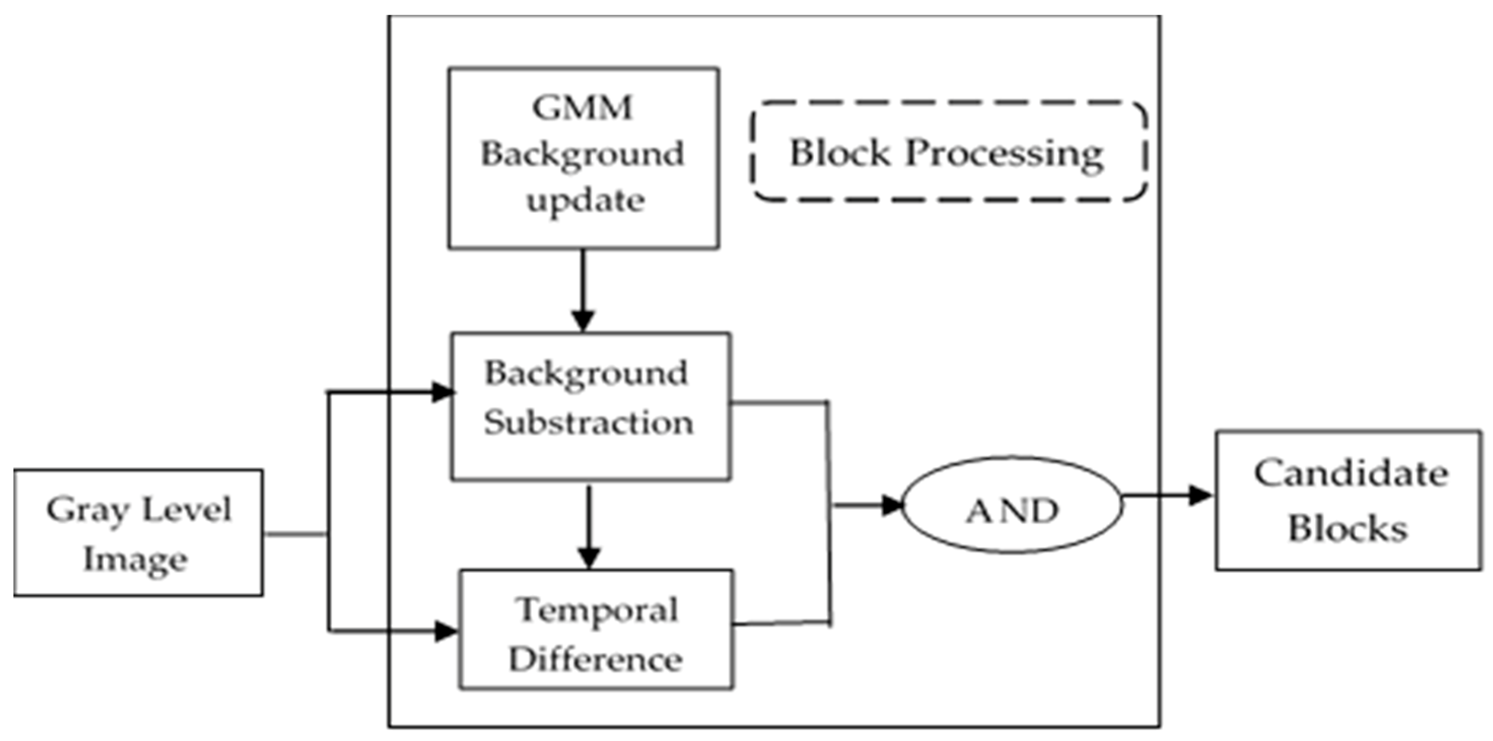 Sustainability 12 08899 g003