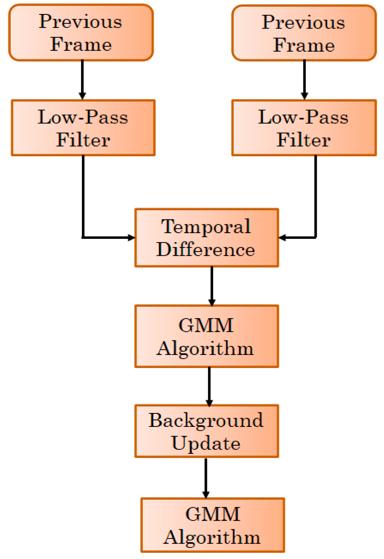 Sustainability 12 08899 g004