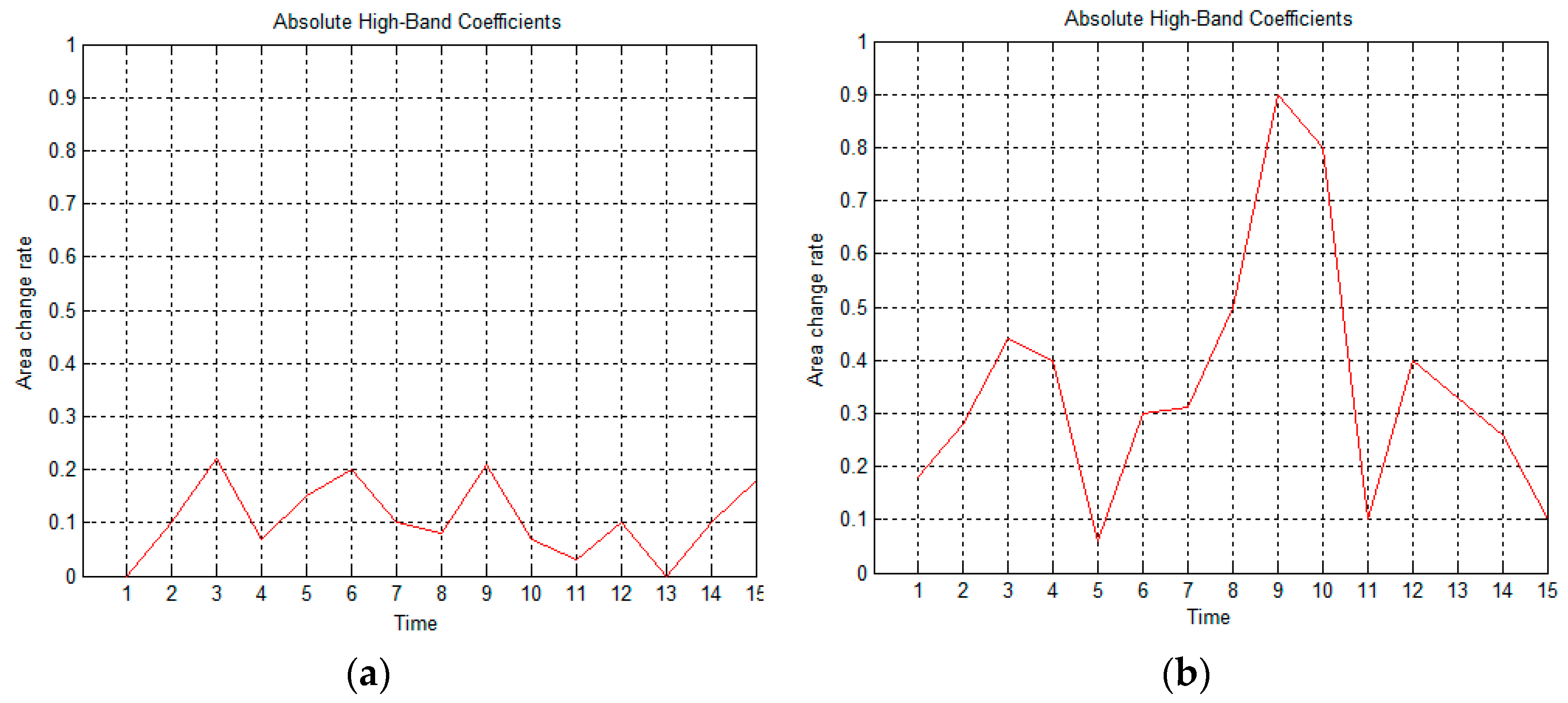 Sustainability 12 08899 g016
