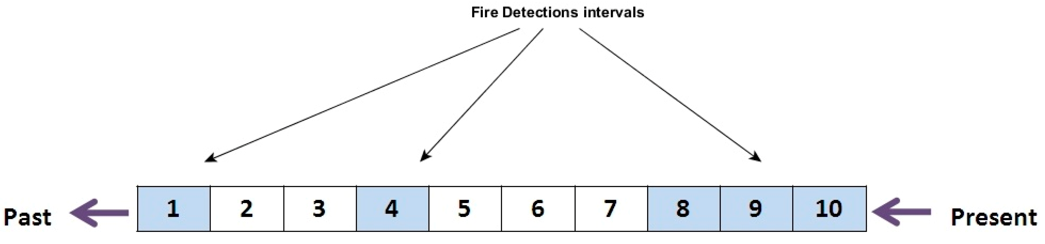 Sustainability 12 08899 g017
