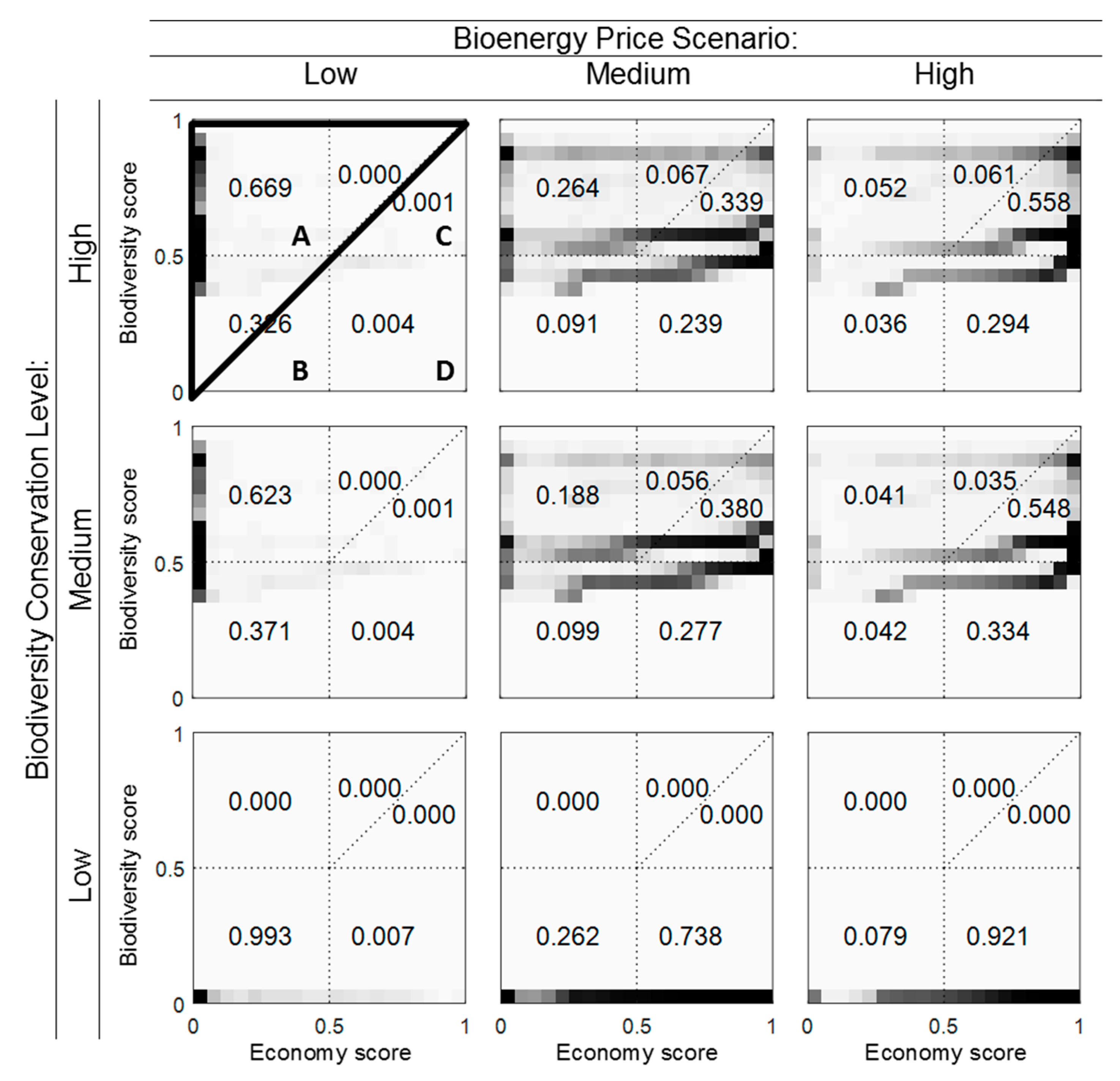 Sustainability 12 08900 g003 Sustainability 12 08900 g003
