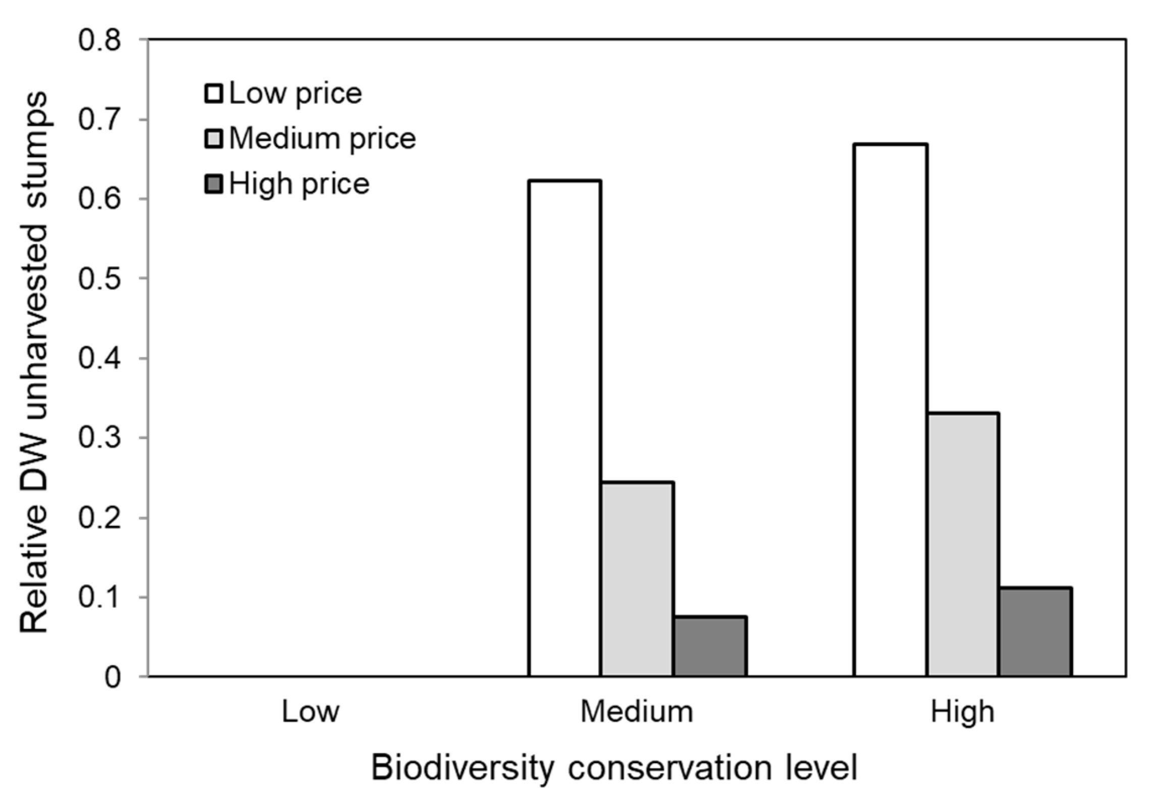 Sustainability 12 08900 g005 Sustainability 12 08900 g005