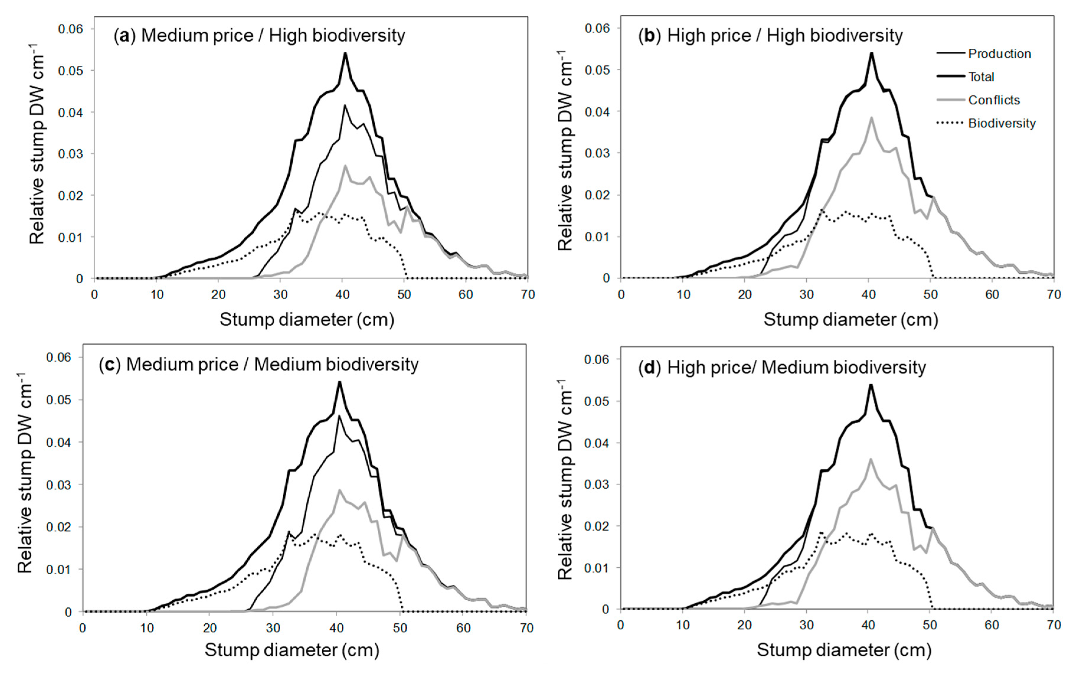 Sustainability 12 08900 g006 Sustainability 12 08900 g006